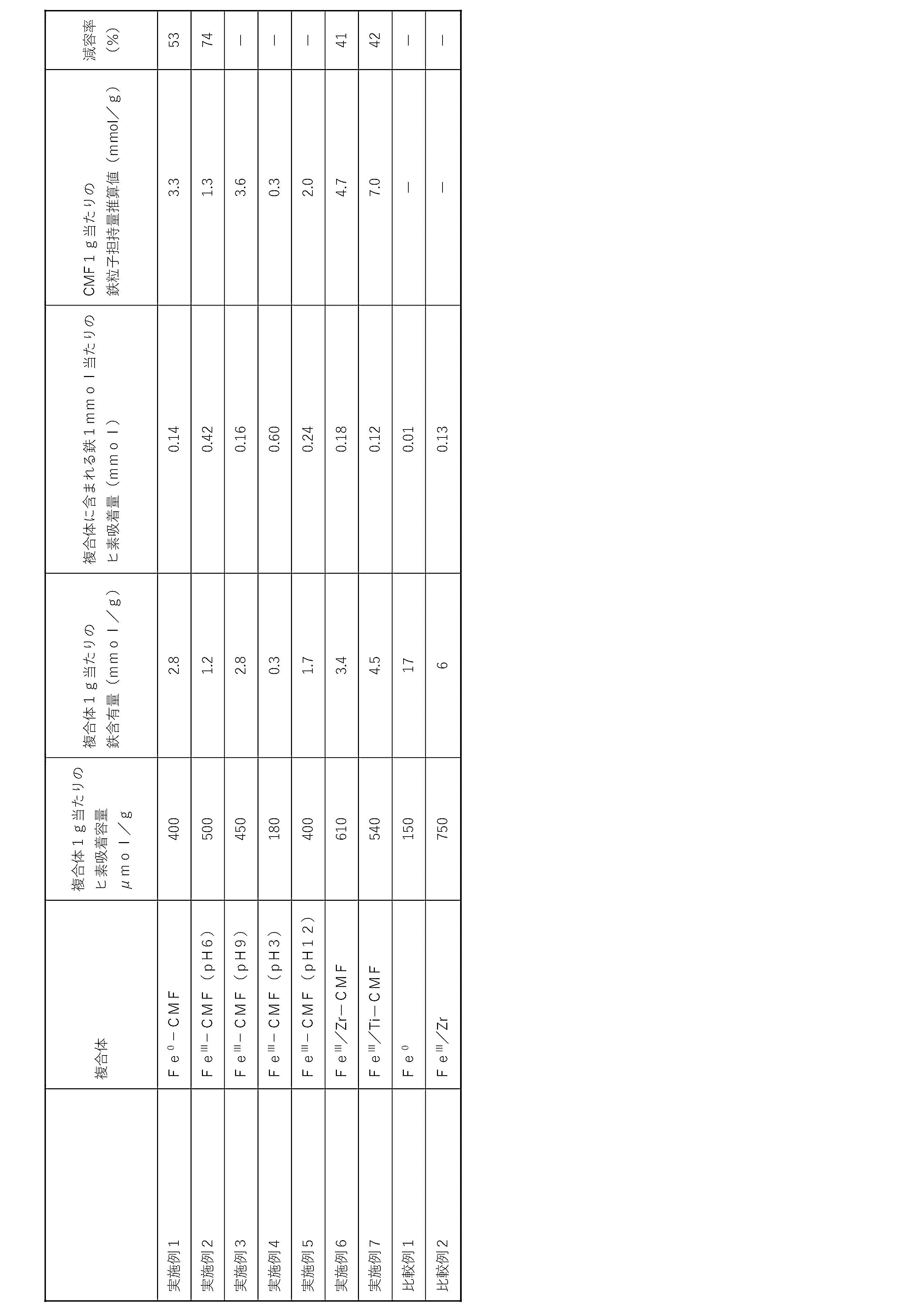 Figure JPOXMLDOC01-appb-T000003