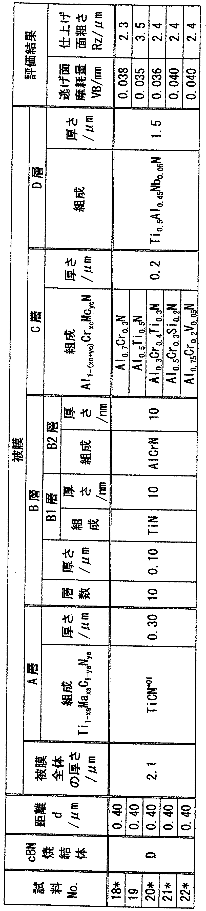 Figure JPOXMLDOC01-appb-T000006