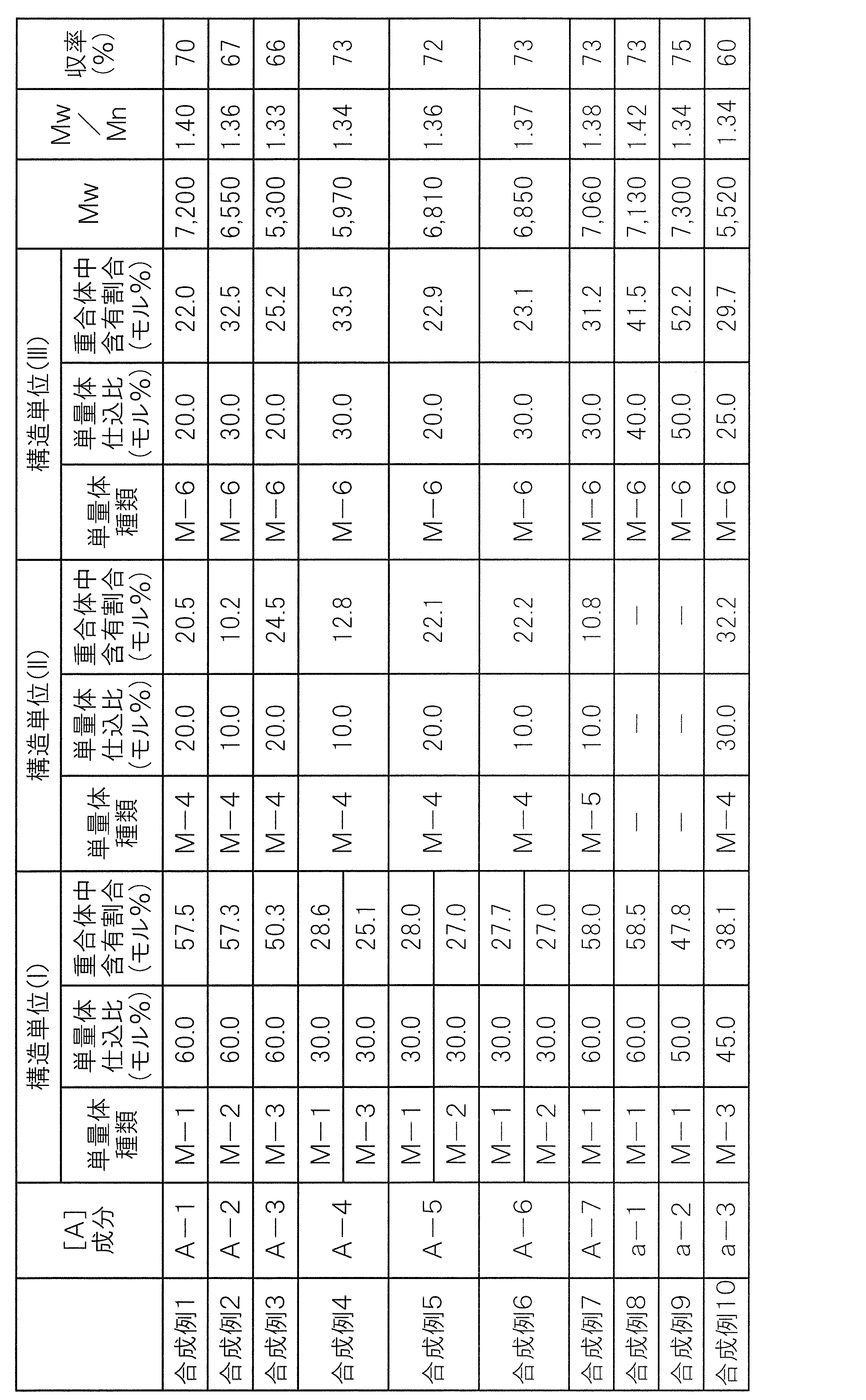 Figure JPOXMLDOC01-appb-T000036