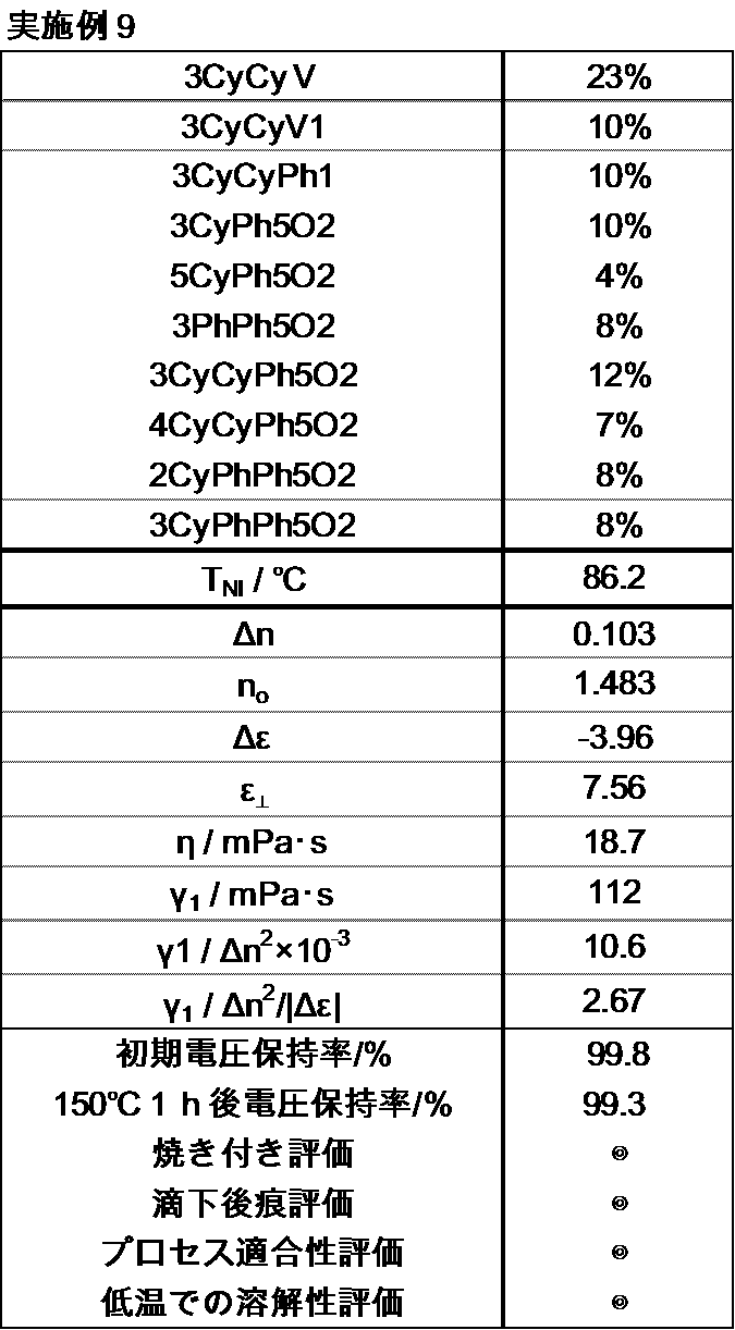Figure JPOXMLDOC01-appb-T000053