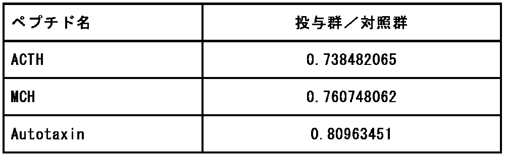 Figure JPOXMLDOC01-appb-T000002