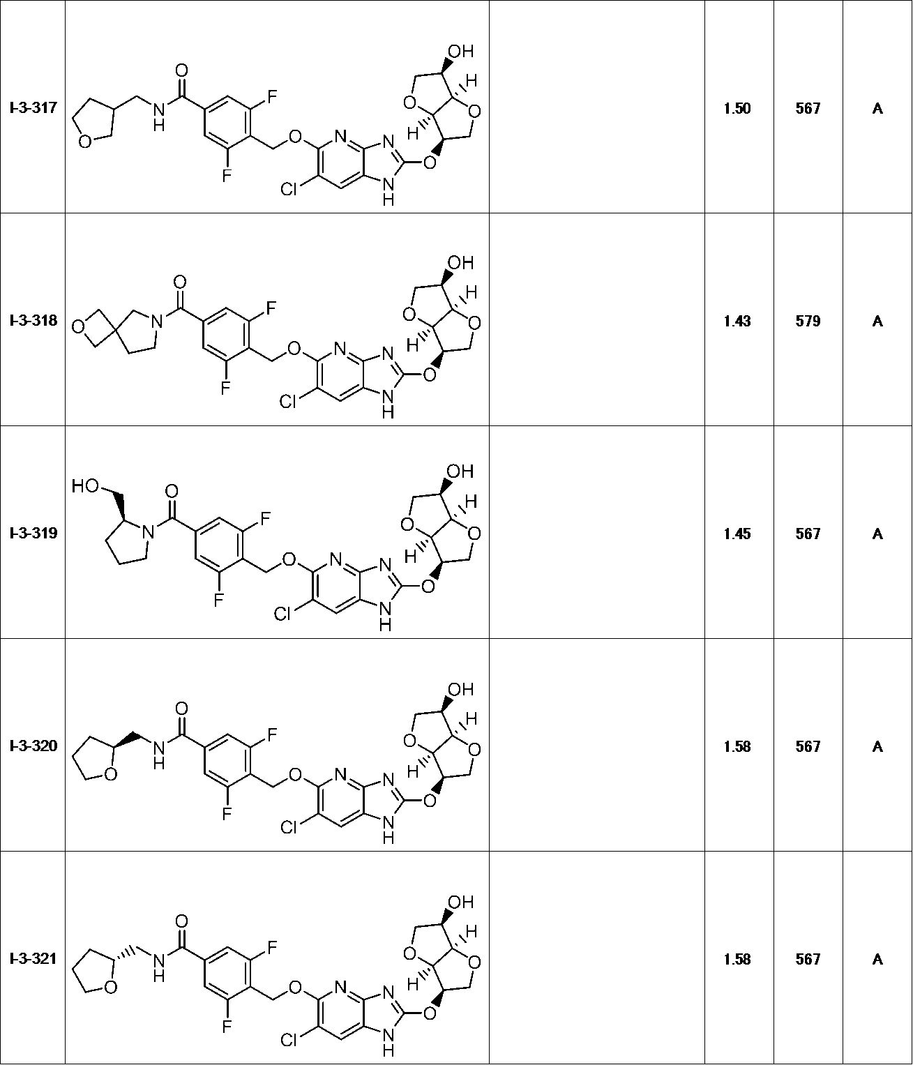 Figure JPOXMLDOC01-appb-T000140