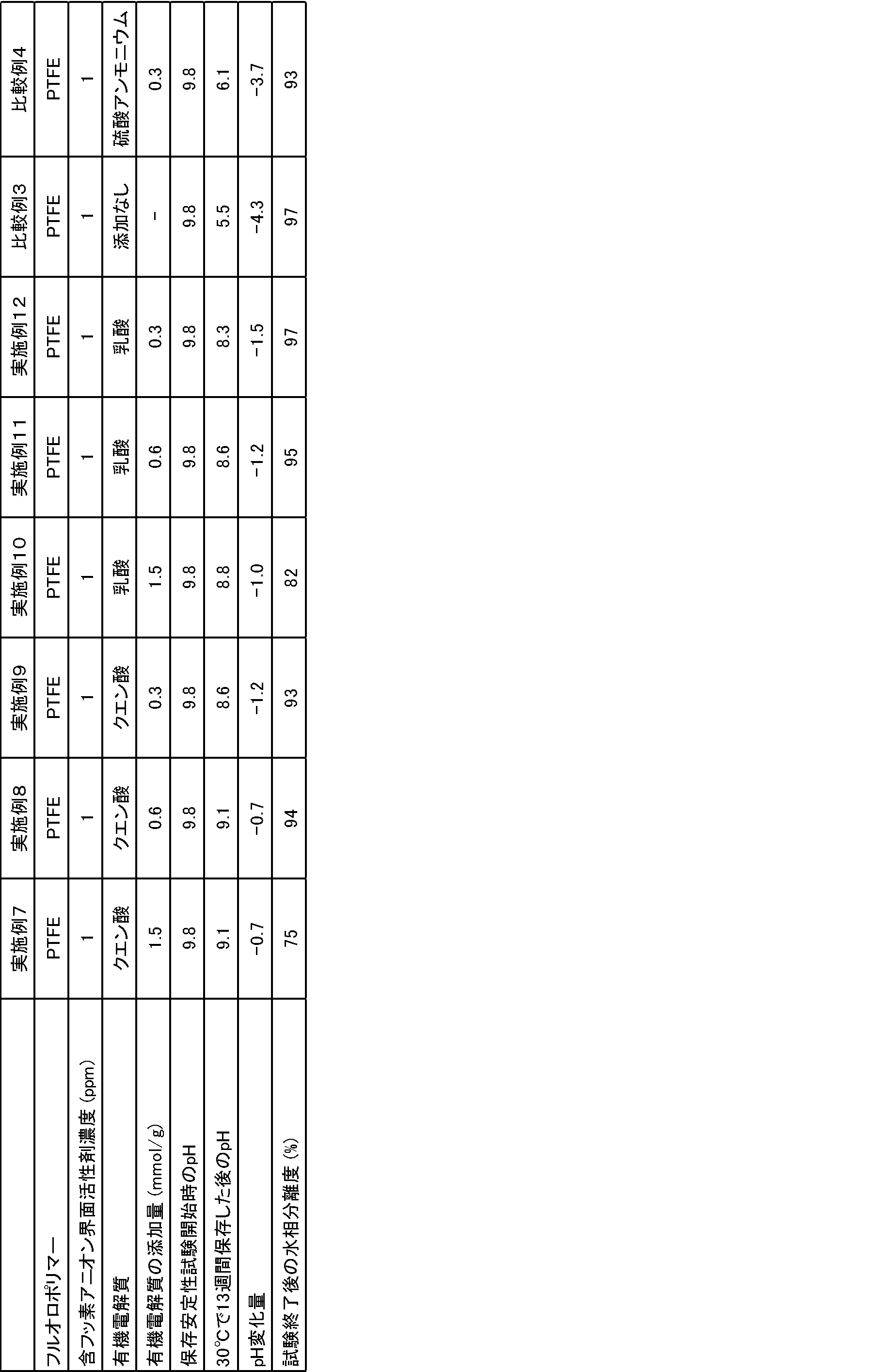 Figure JPOXMLDOC01-appb-T000002