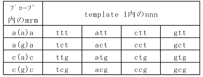Figure JPOXMLDOC01-appb-T000005