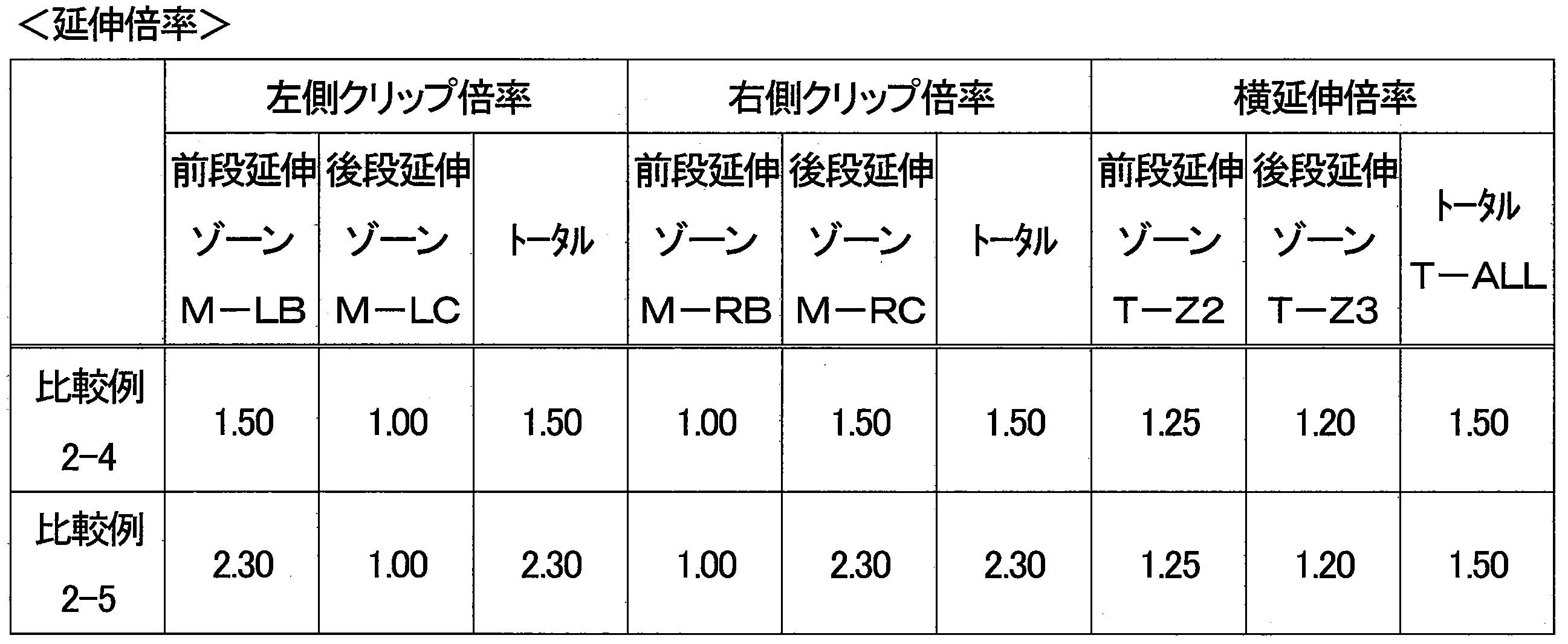Figure JPOXMLDOC01-appb-T000013
