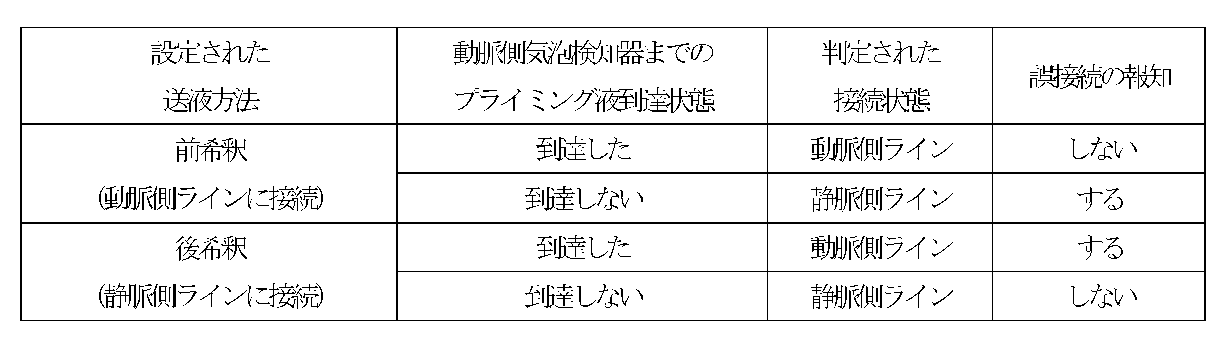 Figure JPOXMLDOC01-appb-T000002