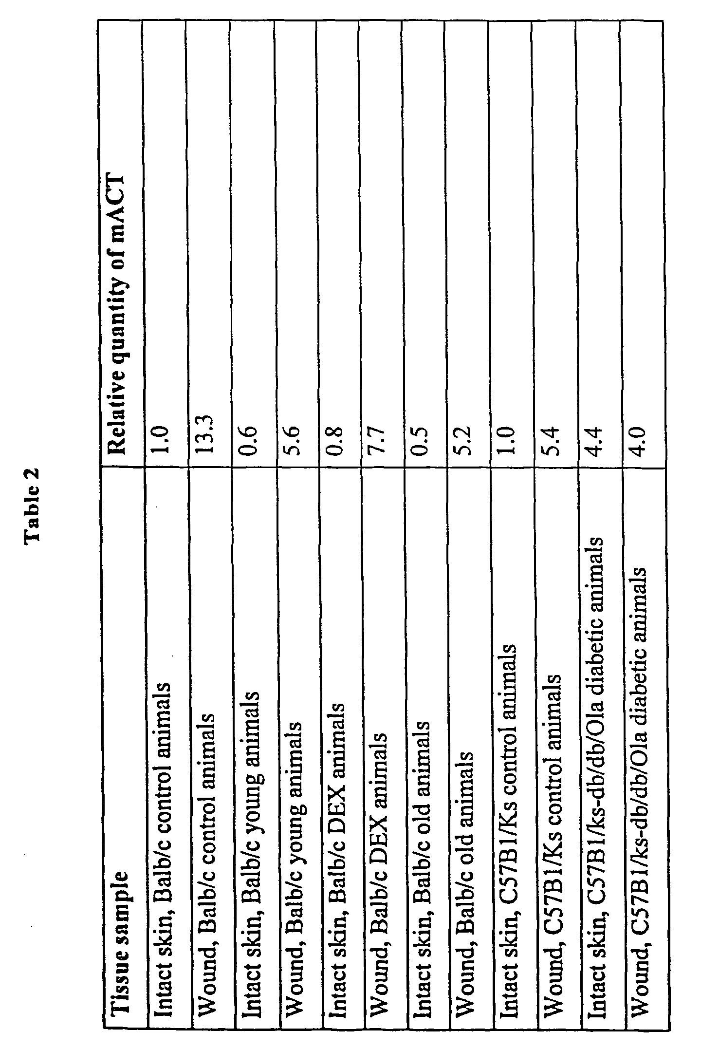 Figure 00510001
