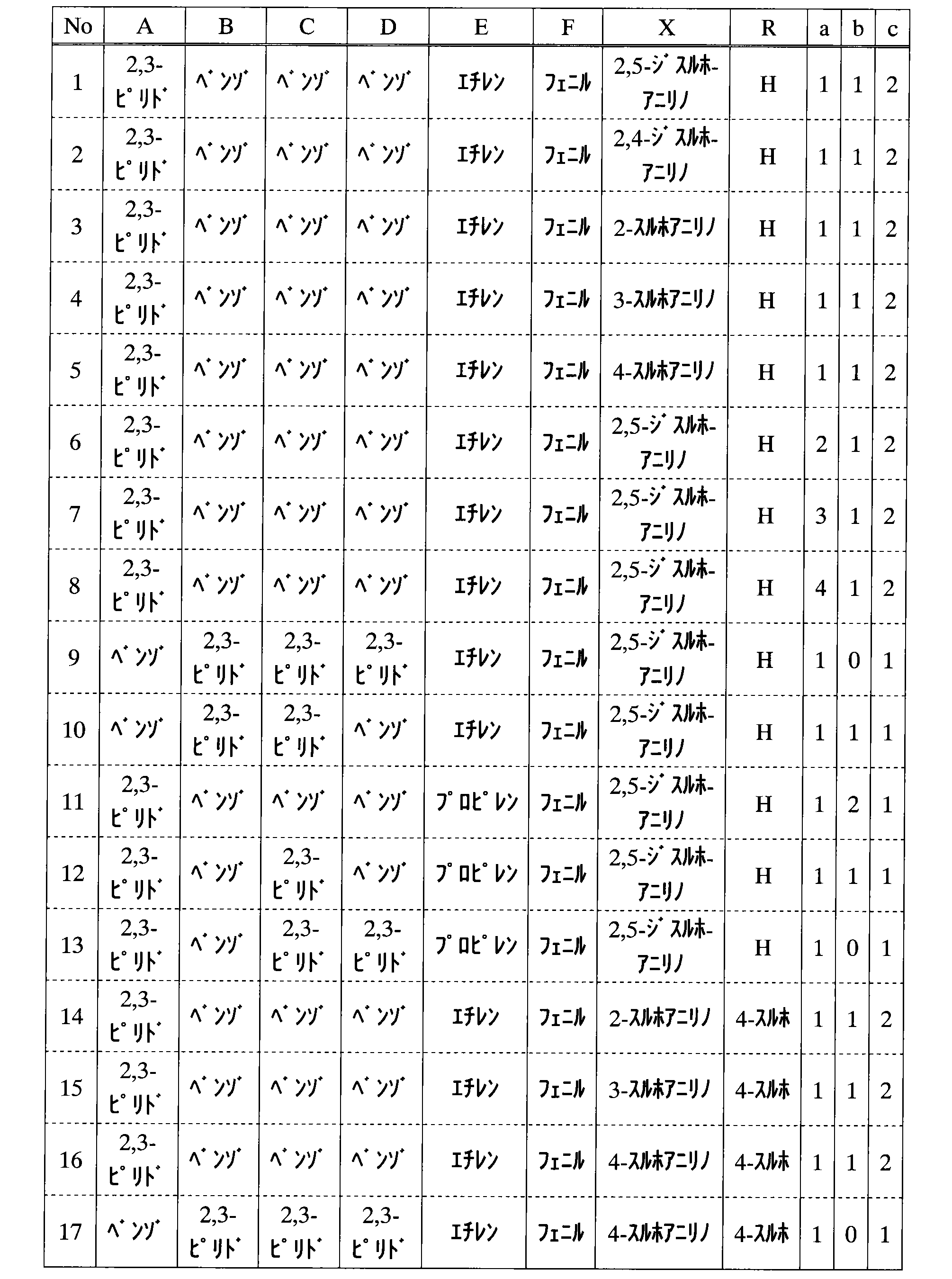 Figure JPOXMLDOC01-appb-T000007