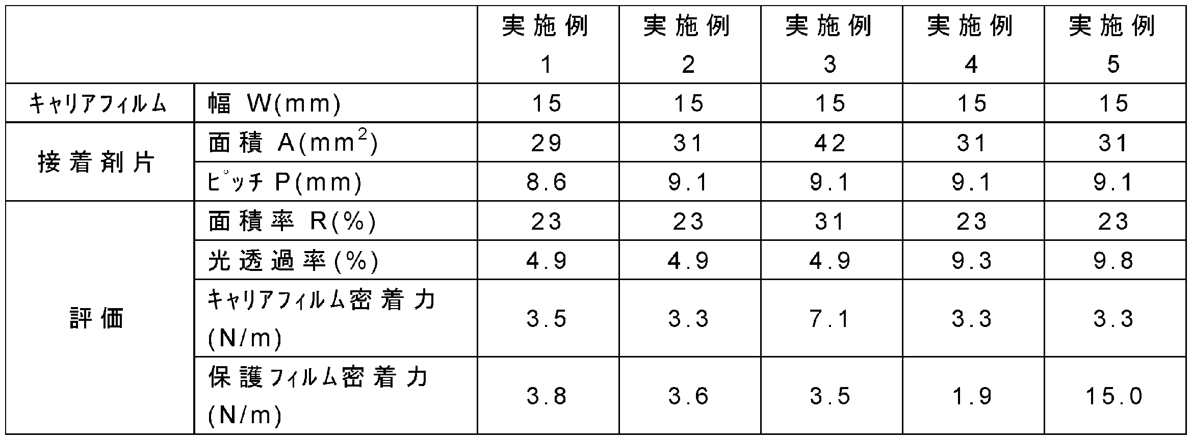 Figure JPOXMLDOC01-appb-T000002
