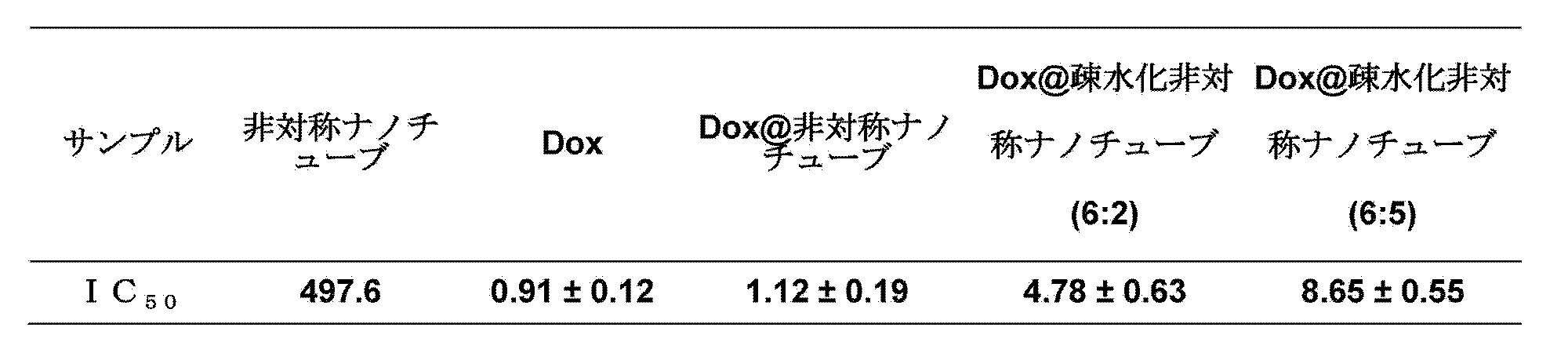 Figure JPOXMLDOC01-appb-T000033