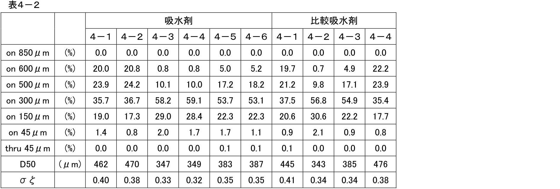 Figure JPOXMLDOC01-appb-T000009