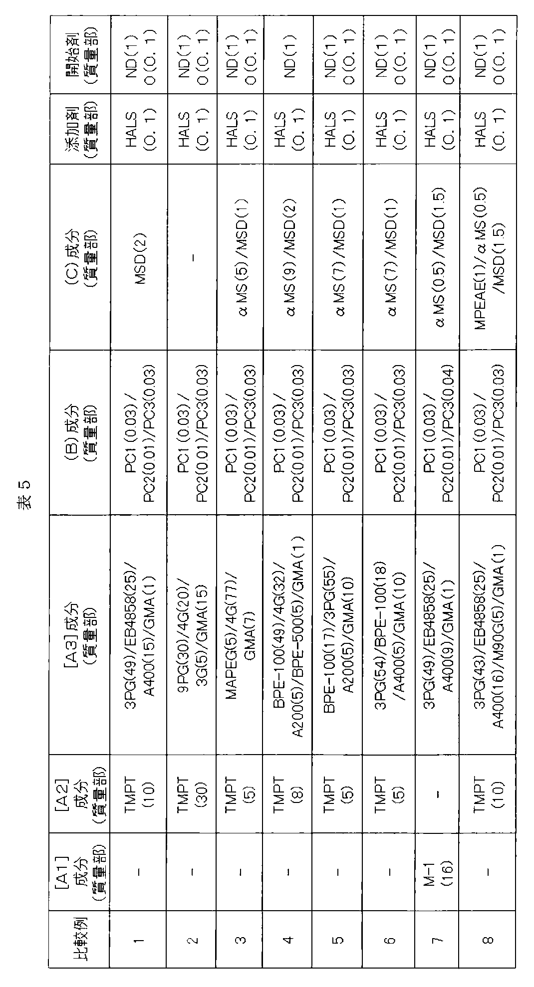 Figure JPOXMLDOC01-appb-T000029