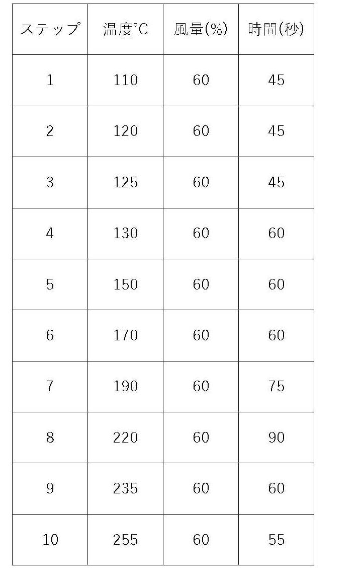 Figure JPOXMLDOC01-appb-T000004