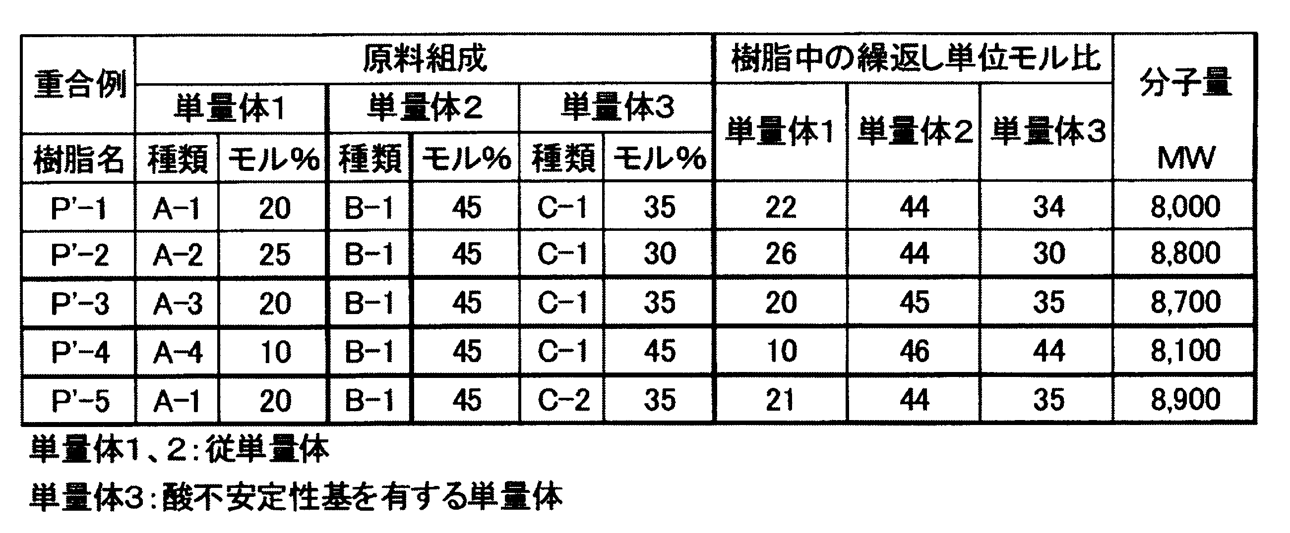 Figure JPOXMLDOC01-appb-T000152