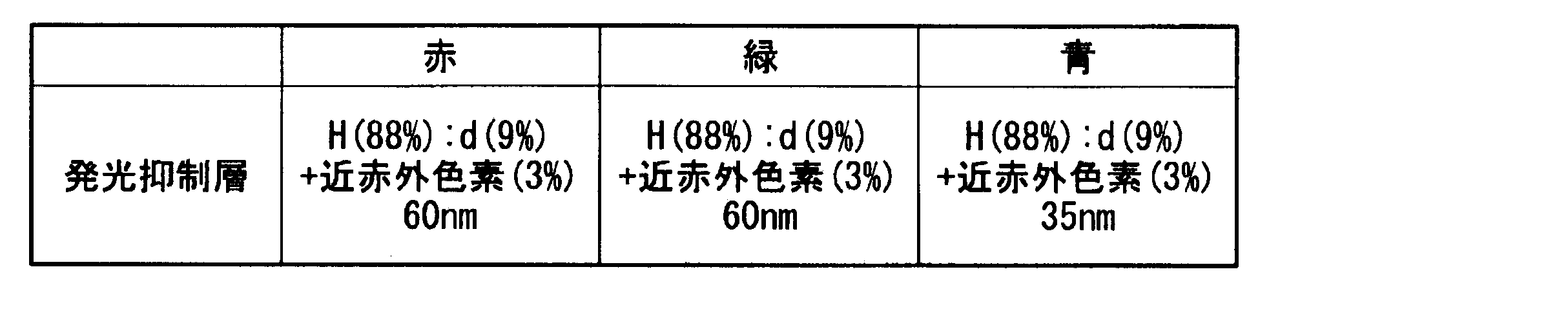Figure JPOXMLDOC01-appb-T000004