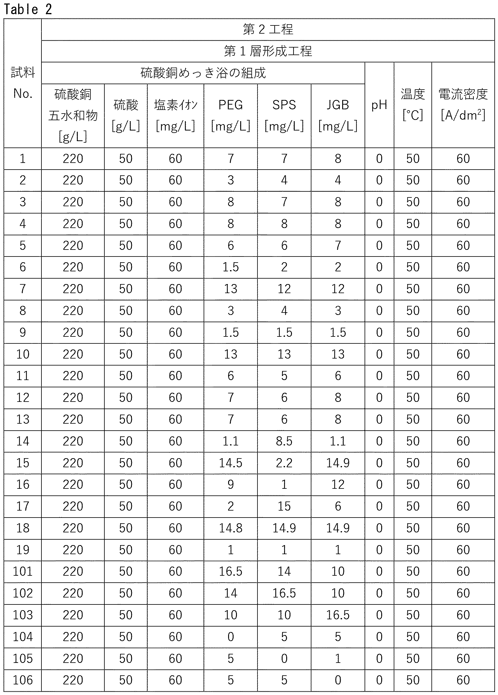 Figure JPOXMLDOC01-appb-T000002