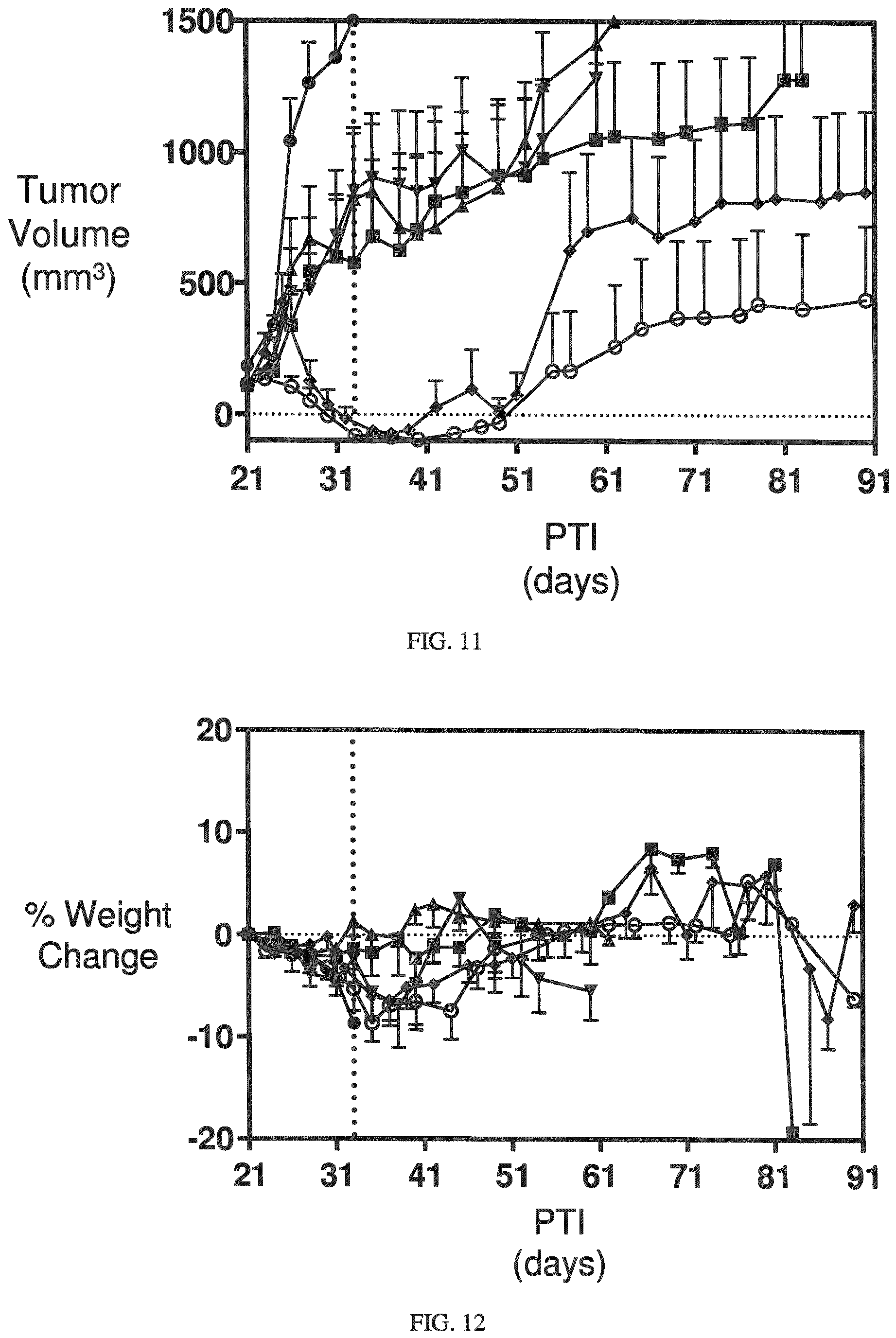 EP3875082A1 - Conjugates for treating diseases caused by psma