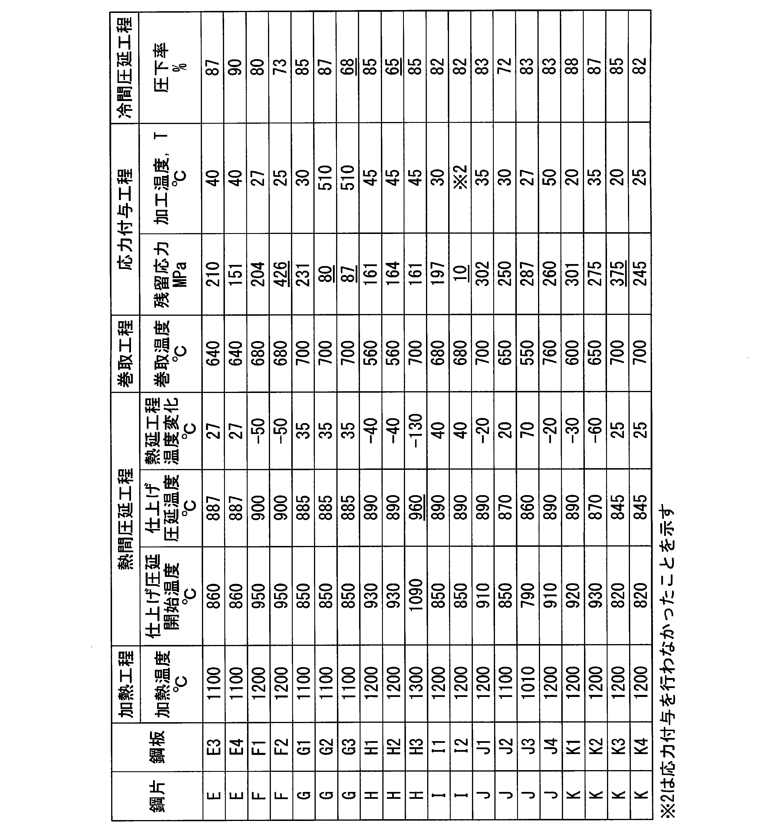 Figure JPOXMLDOC01-appb-T000003
