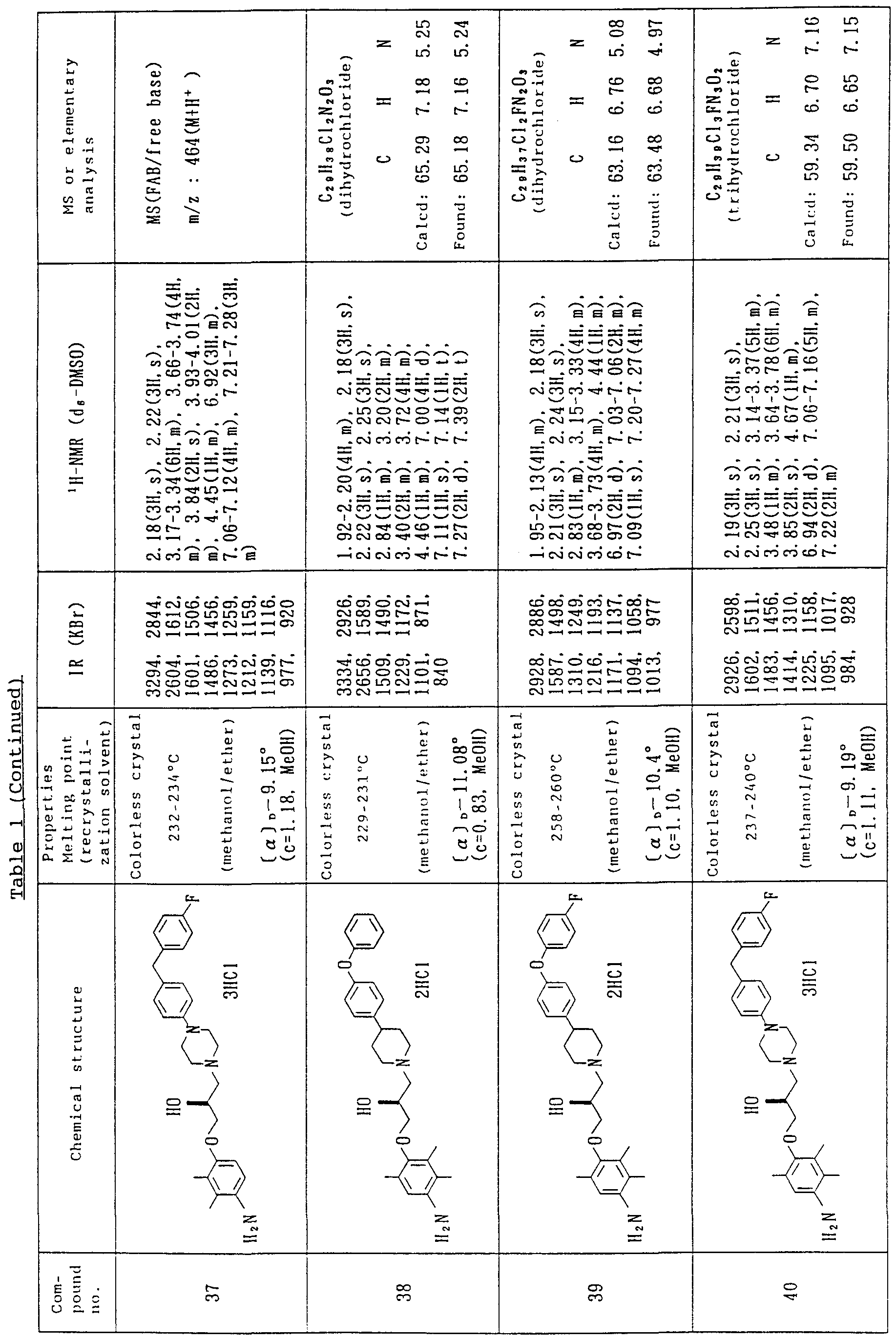 Figure imgf000064_0001