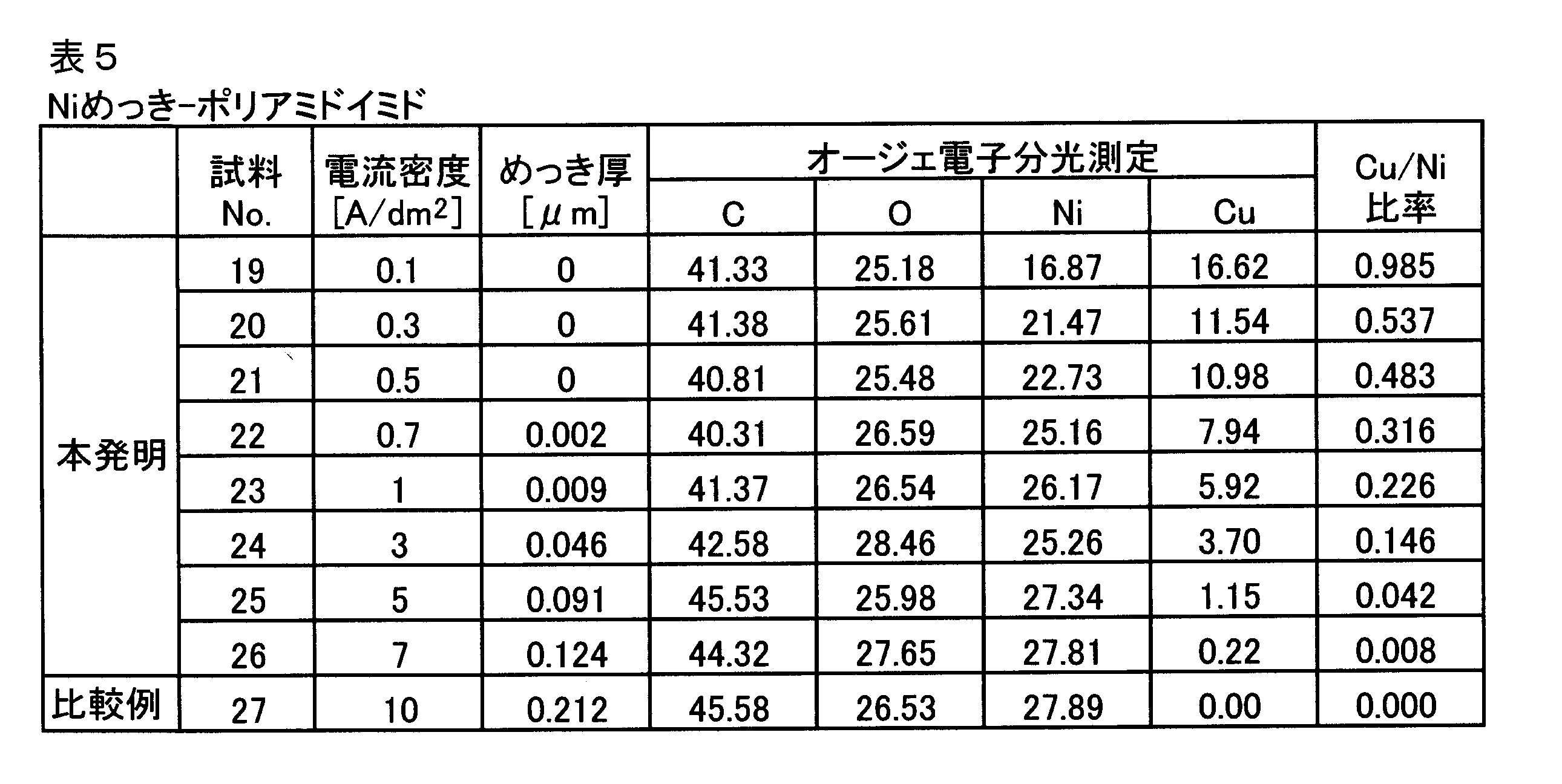 Figure JPOXMLDOC01-appb-T000005