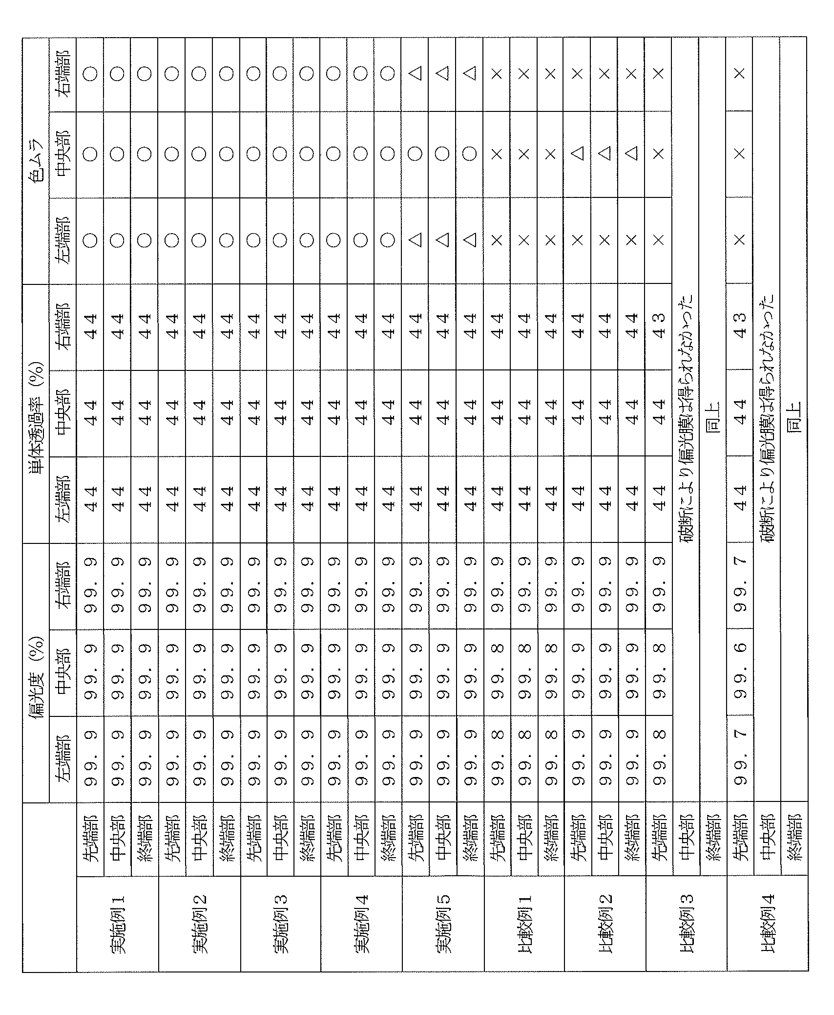 Figure JPOXMLDOC01-appb-T000002