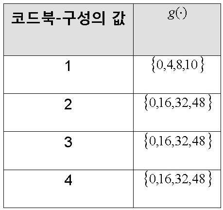 Figure pct00046