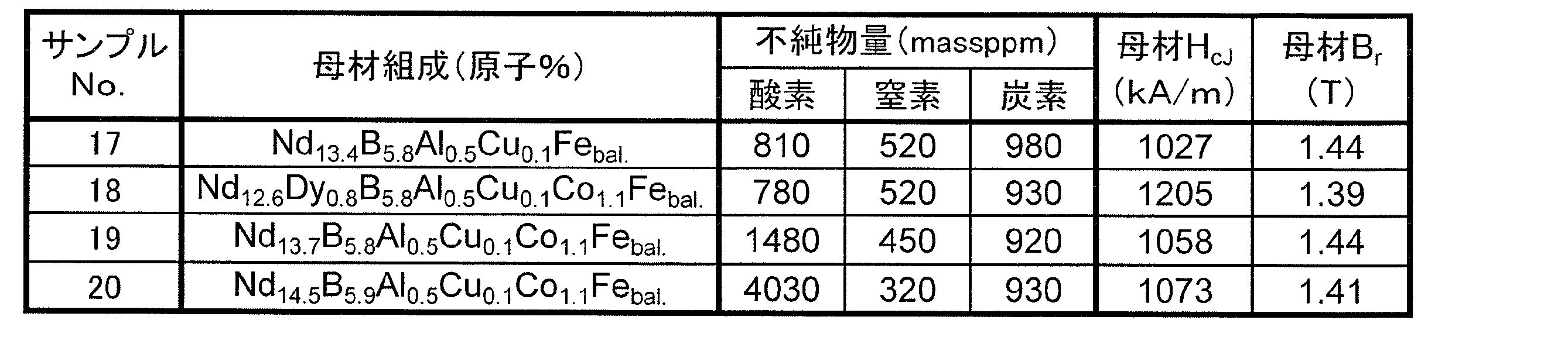Figure JPOXMLDOC01-appb-T000008