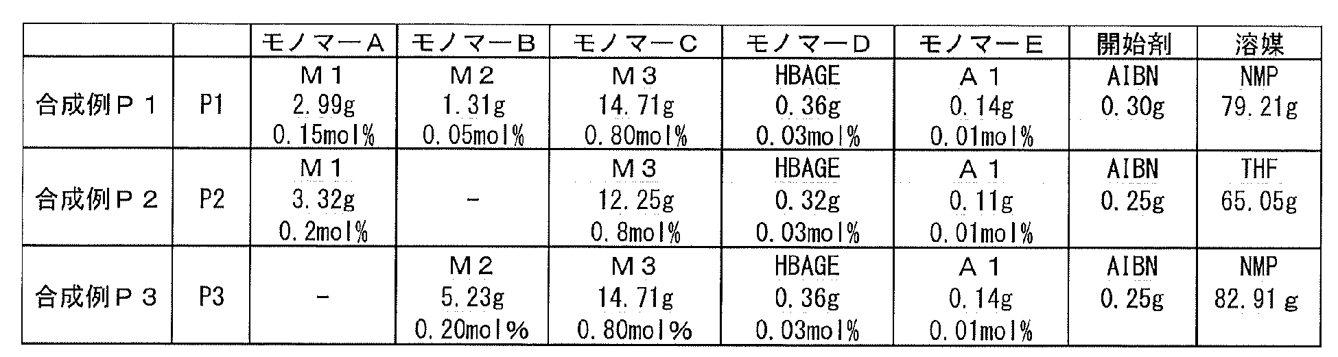 Figure JPOXMLDOC01-appb-T000029