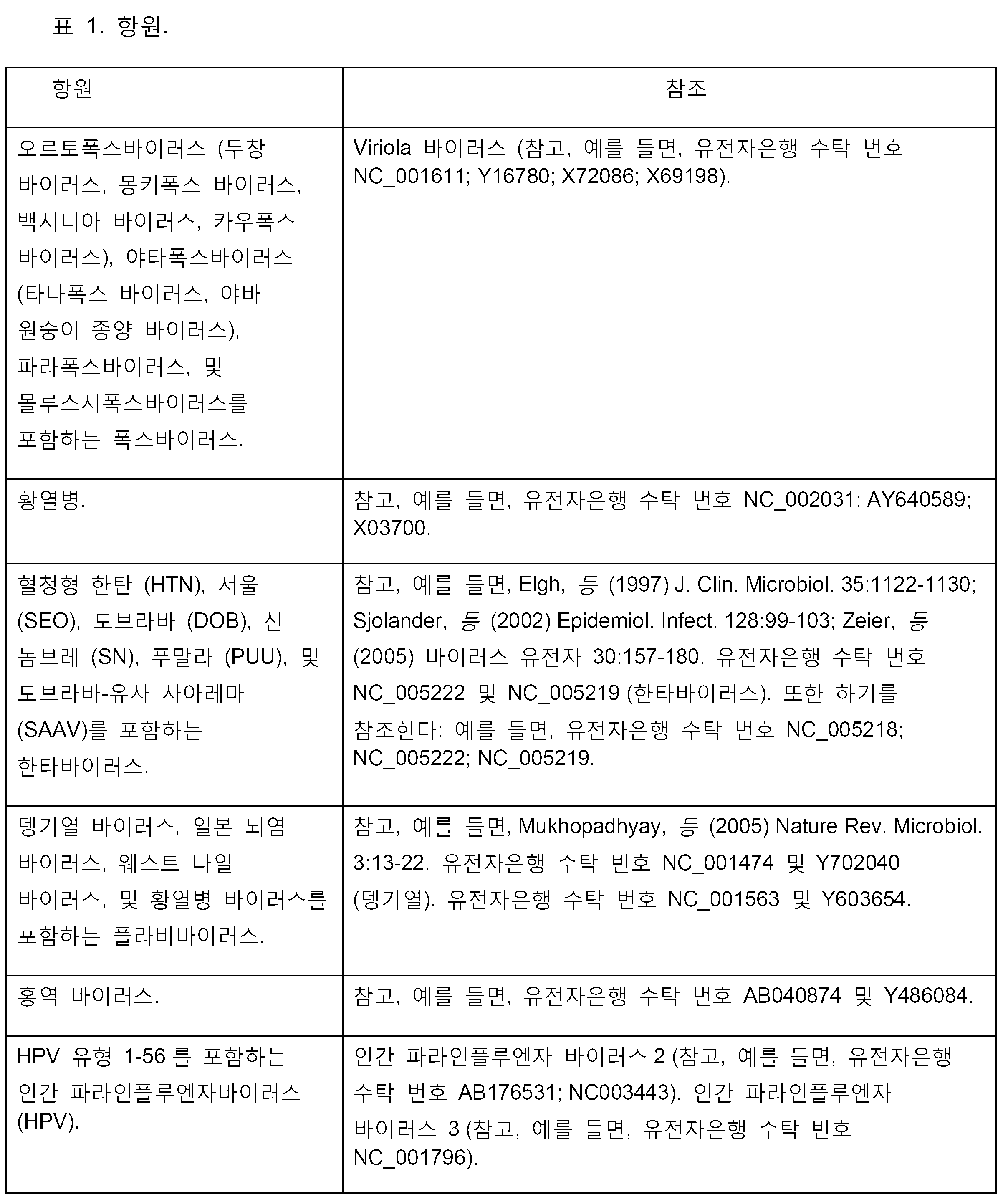 Figure pct00115