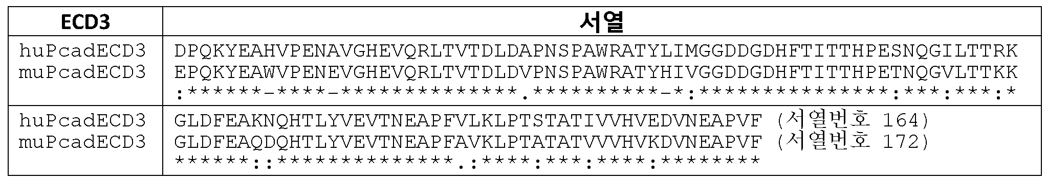 Figure pct00053