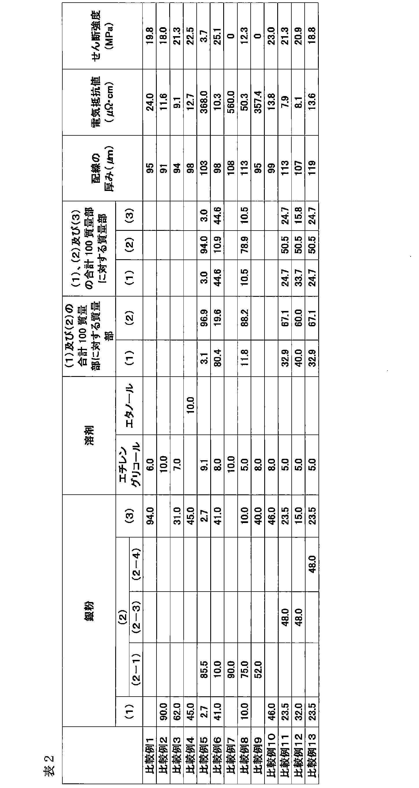 Figure JPOXMLDOC01-appb-T000002