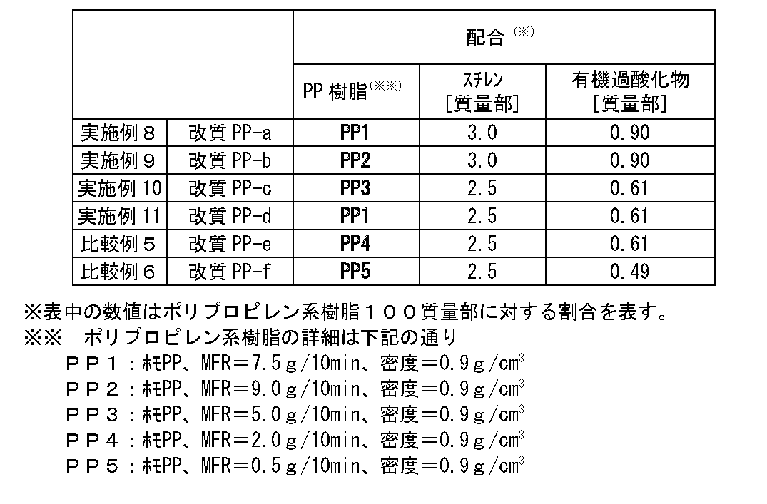 Figure JPOXMLDOC01-appb-T000009
