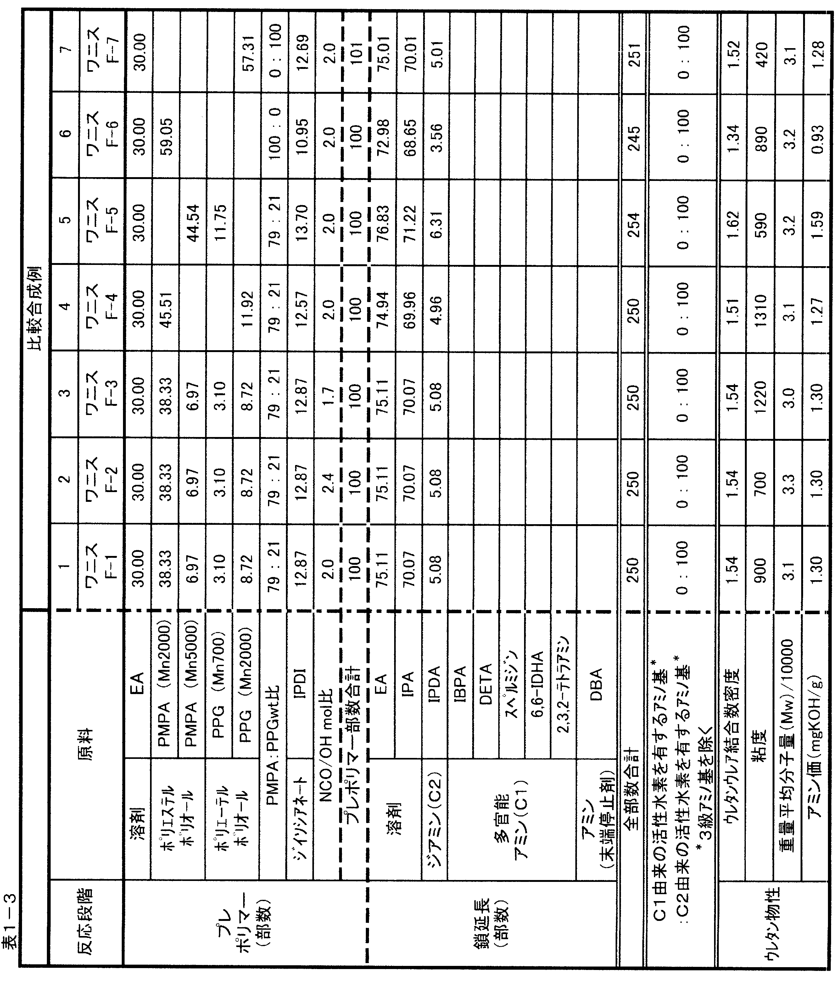 Figure JPOXMLDOC01-appb-T000005