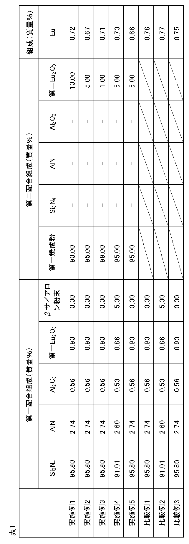 Figure JPOXMLDOC01-appb-T000001