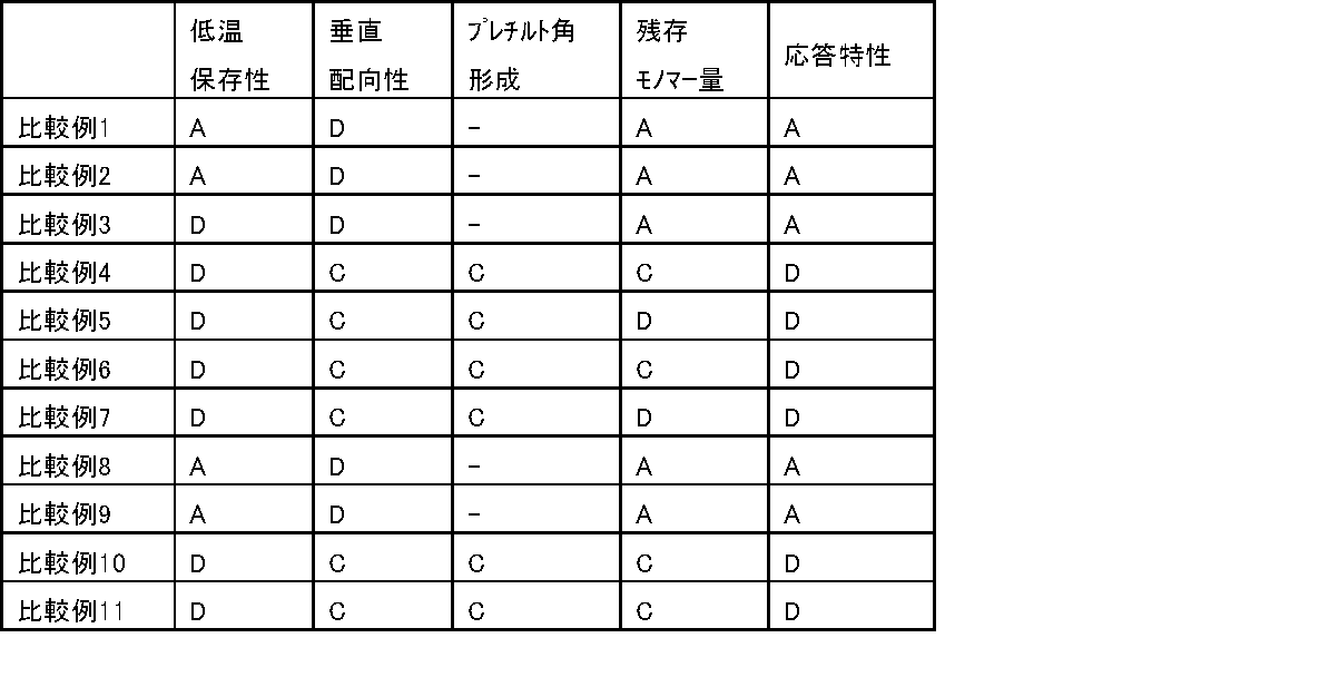 Figure JPOXMLDOC01-appb-T000161