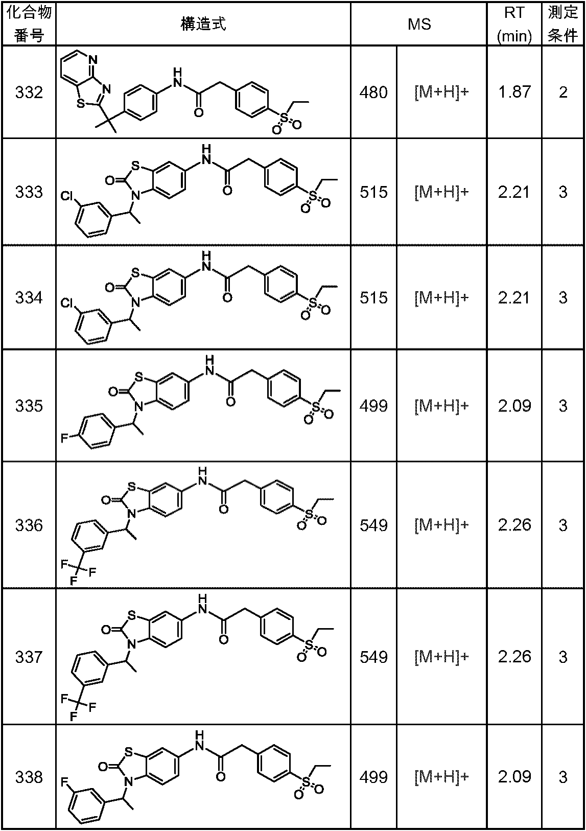 Figure JPOXMLDOC01-appb-T000170