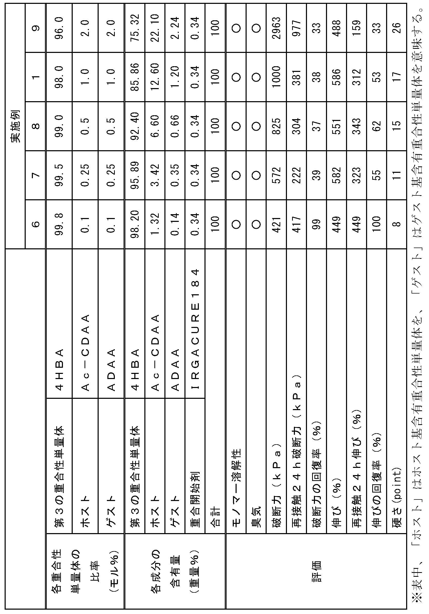 Figure JPOXMLDOC01-appb-T000010