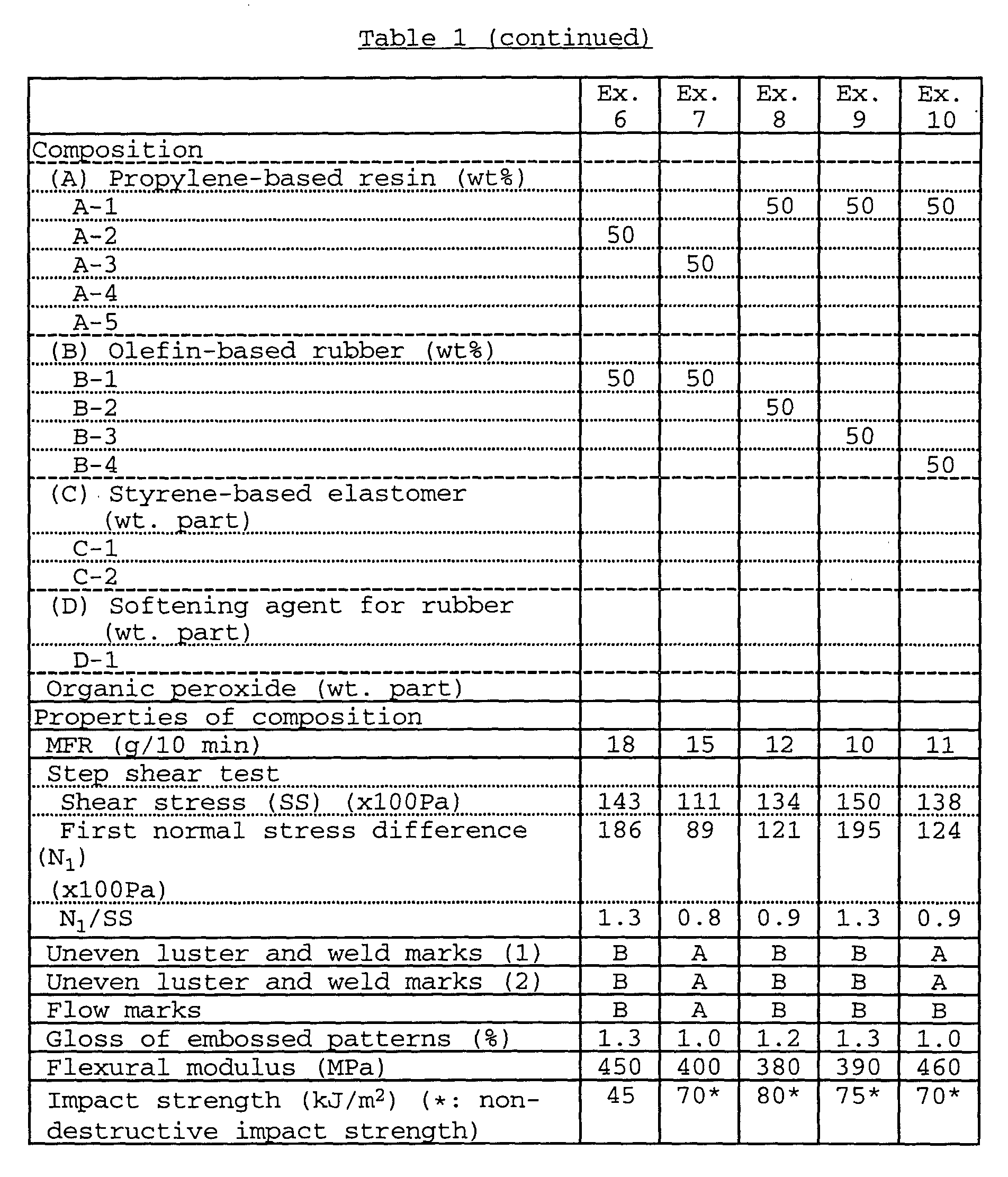 Figure 00300001