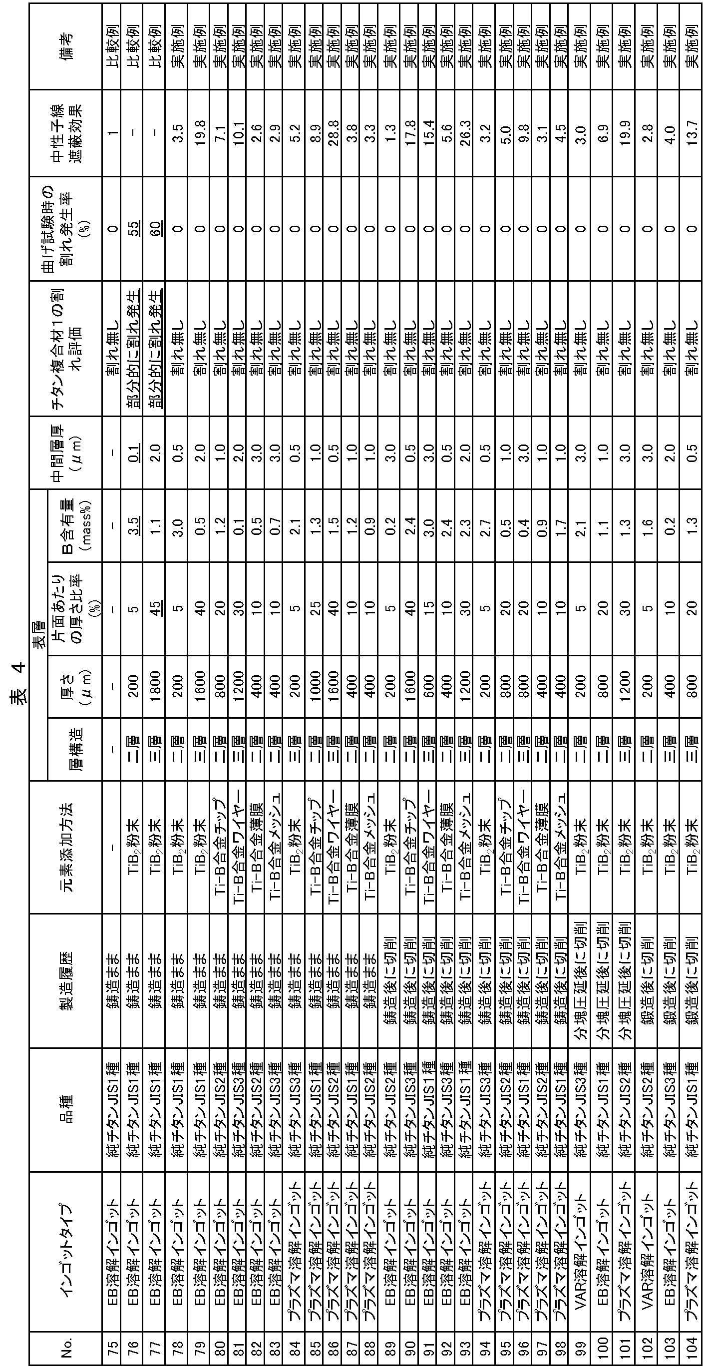 Figure JPOXMLDOC01-appb-T000004