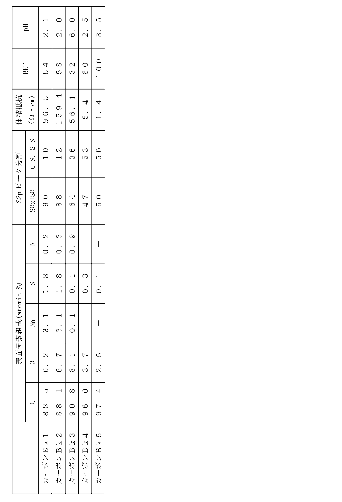 Figure JPOXMLDOC01-appb-T000003