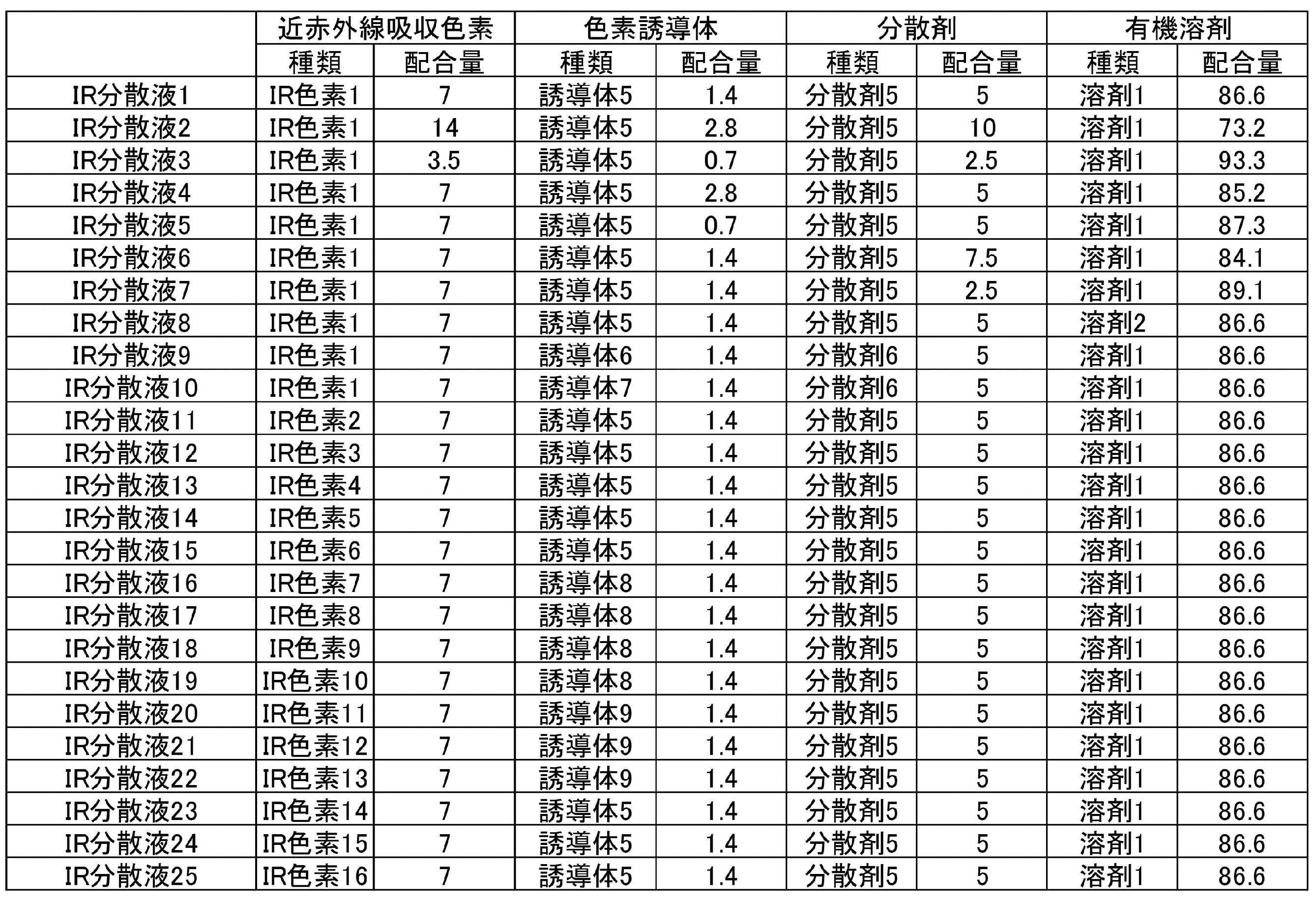 Figure JPOXMLDOC01-appb-T000041