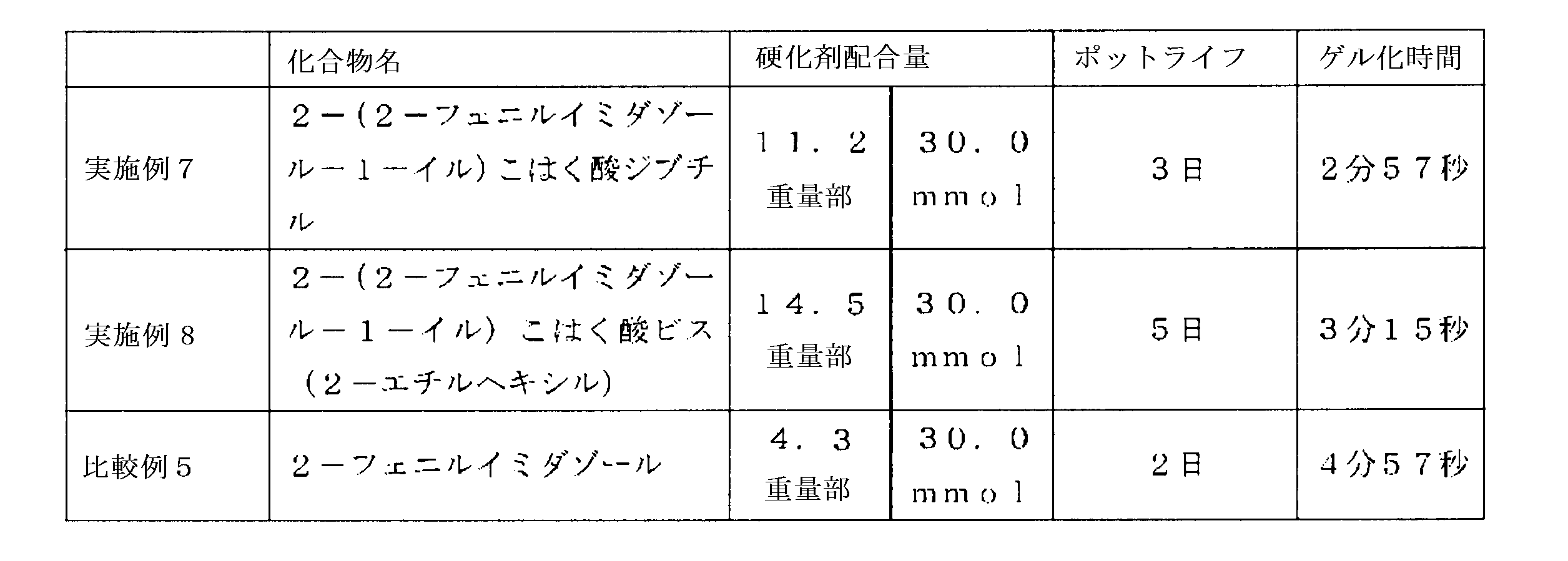 Figure JPOXMLDOC01-appb-T000008