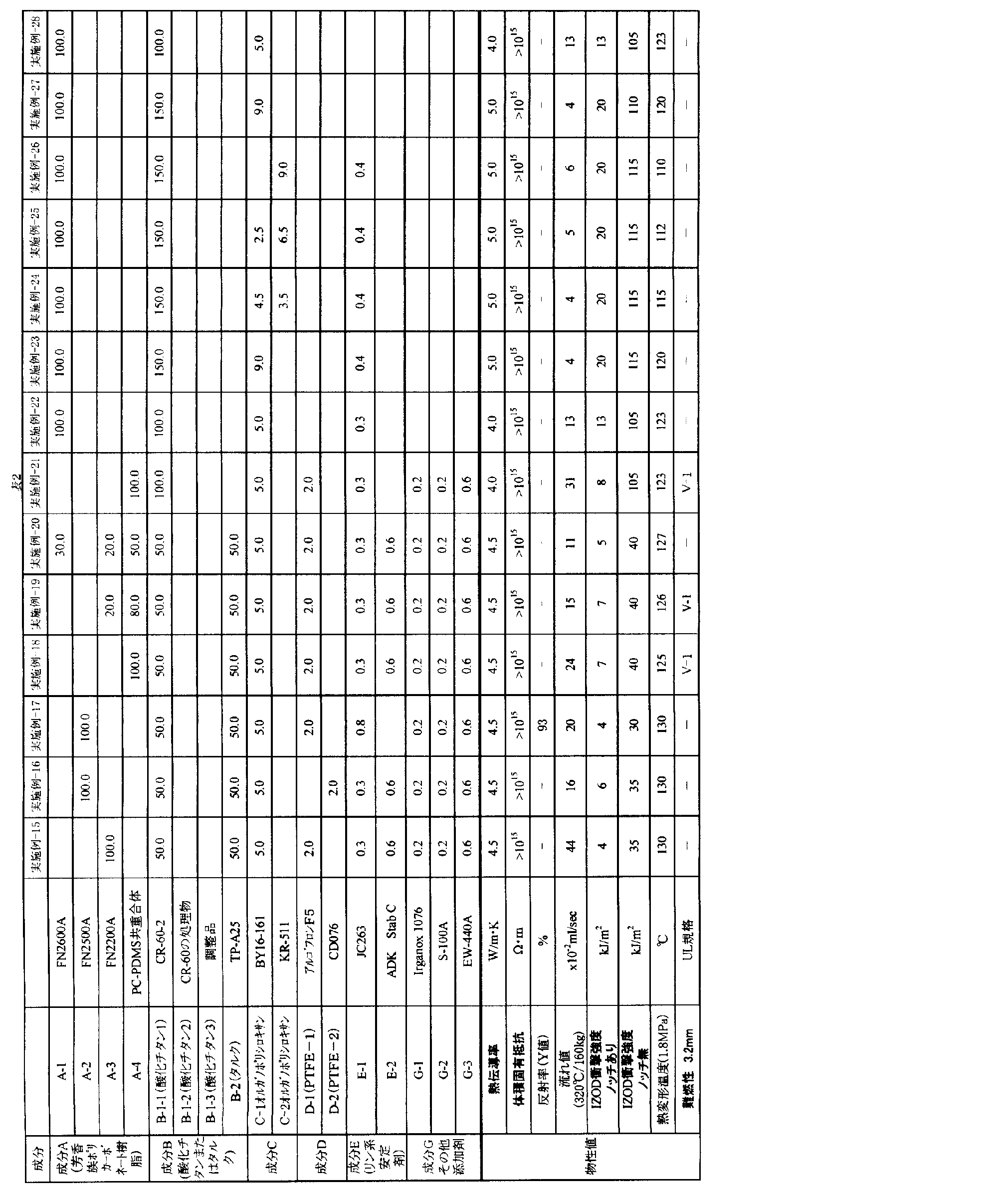 Figure JPOXMLDOC01-appb-T000004