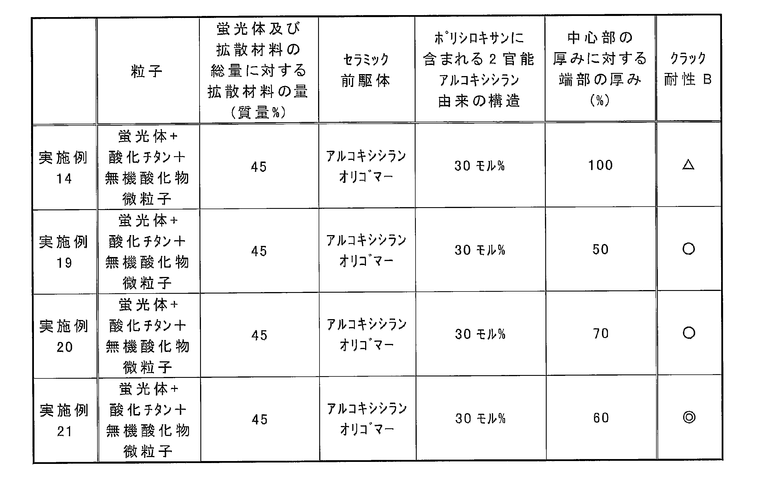 Figure JPOXMLDOC01-appb-T000004