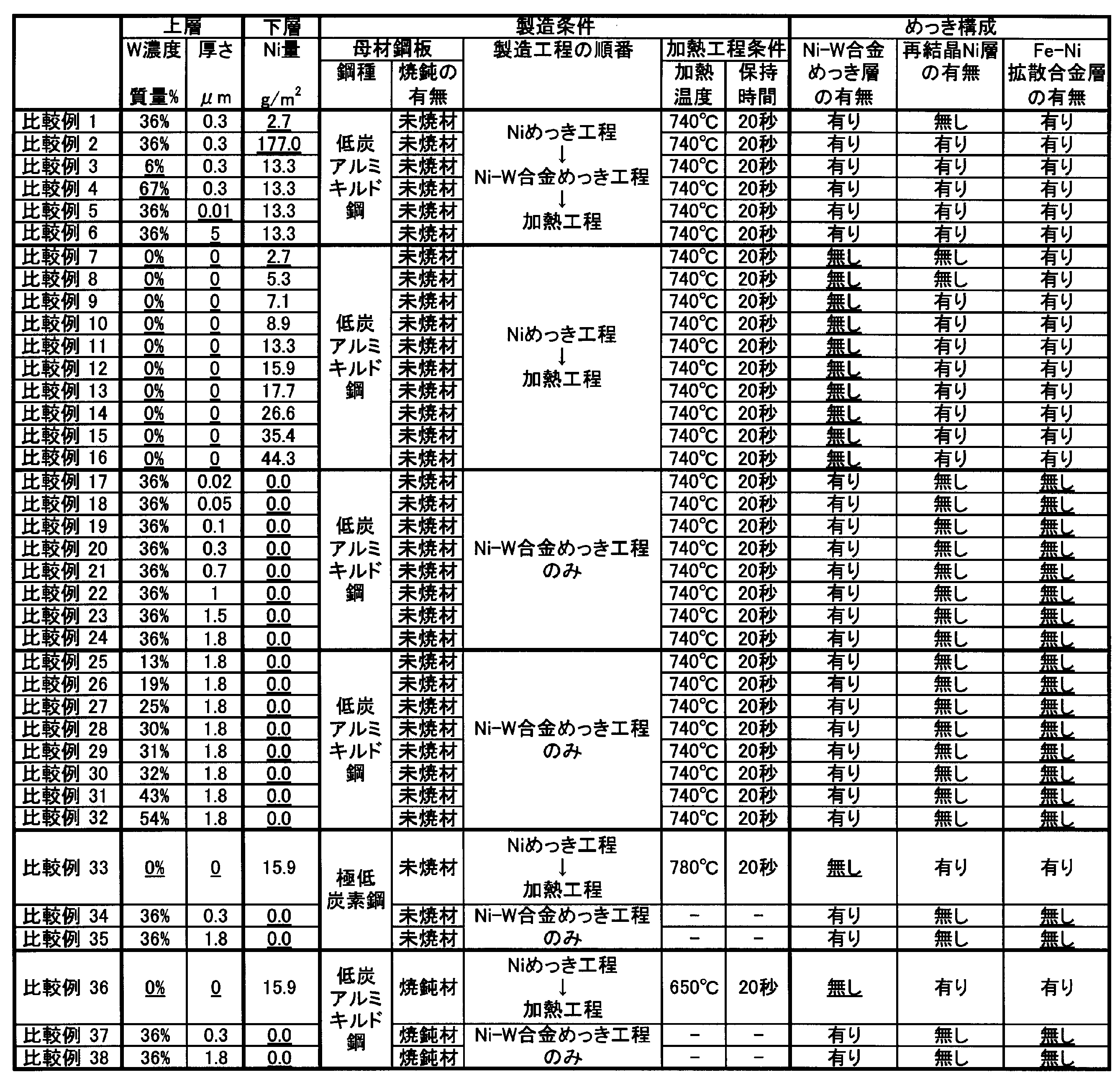 Figure JPOXMLDOC01-appb-T000005