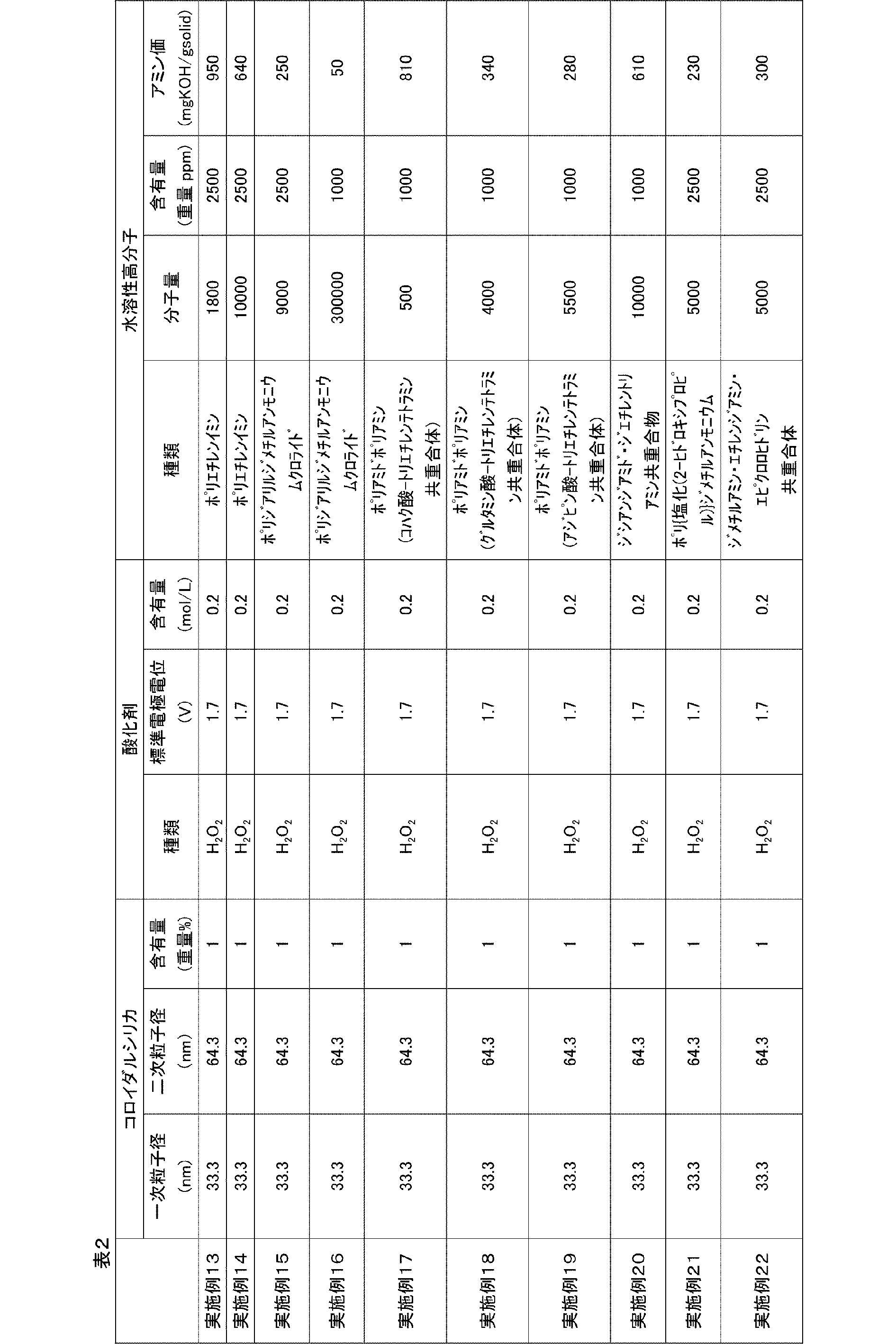 Figure JPOXMLDOC01-appb-T000004