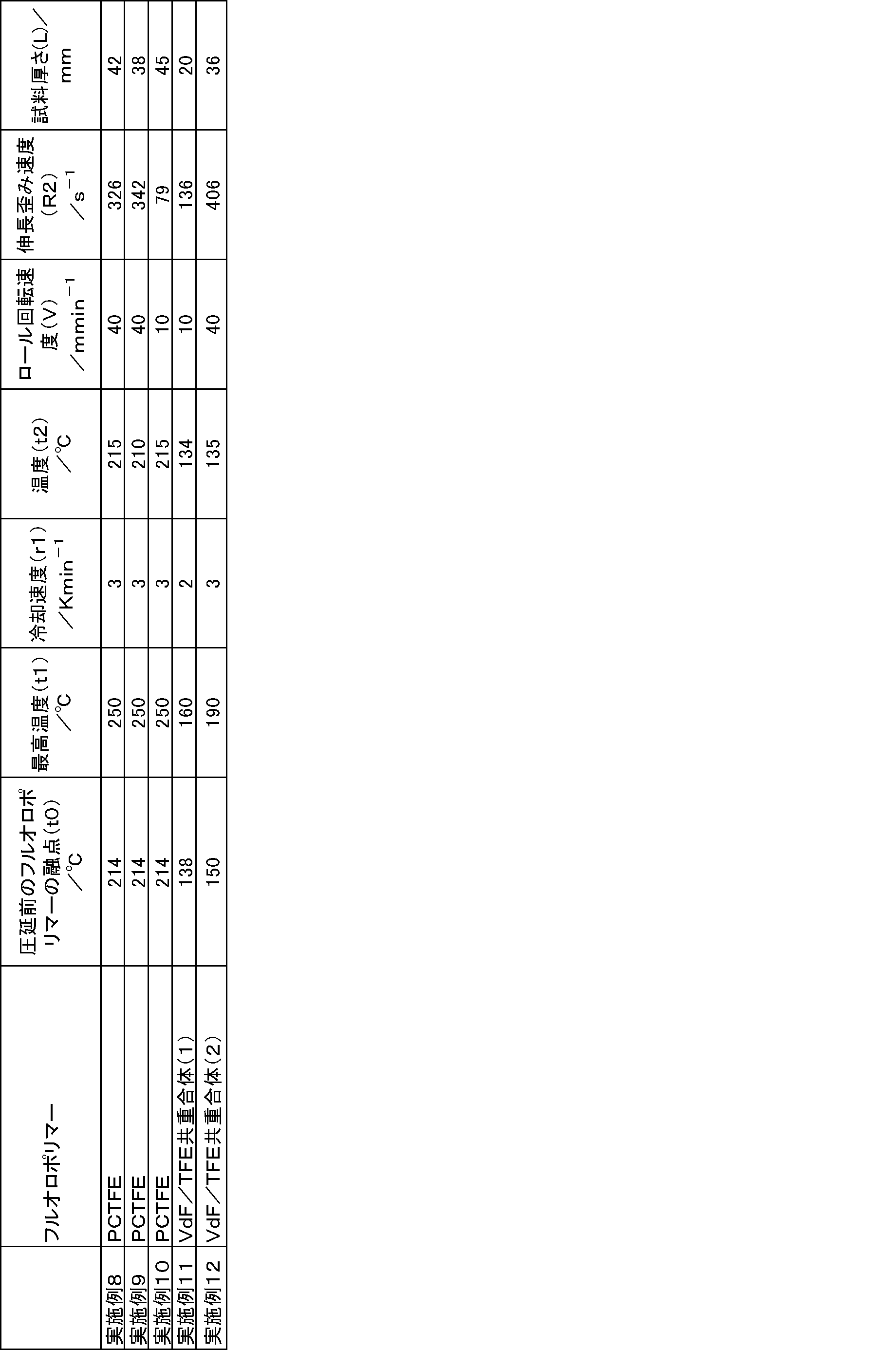Figure JPOXMLDOC01-appb-T000003