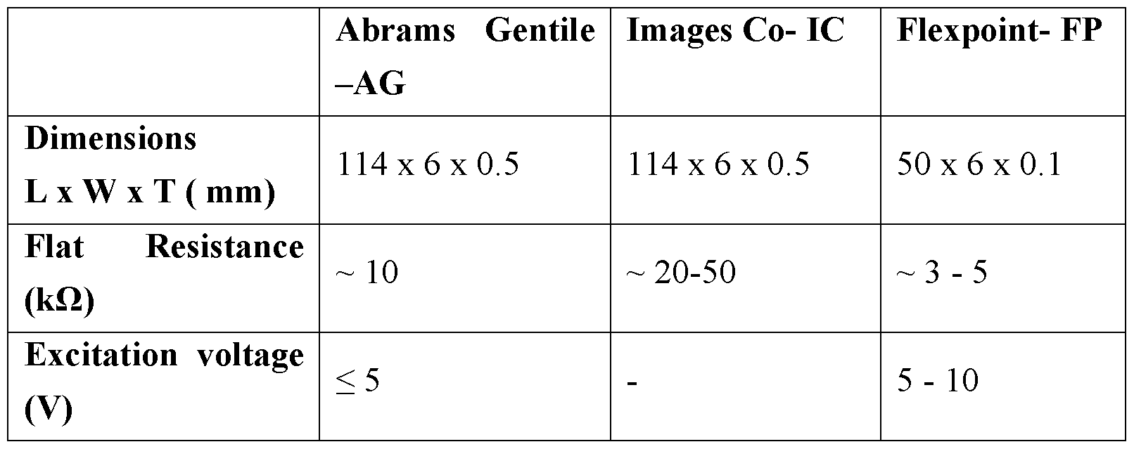 Woa1 Apparatus And Method For Estimating Shape Google Patents