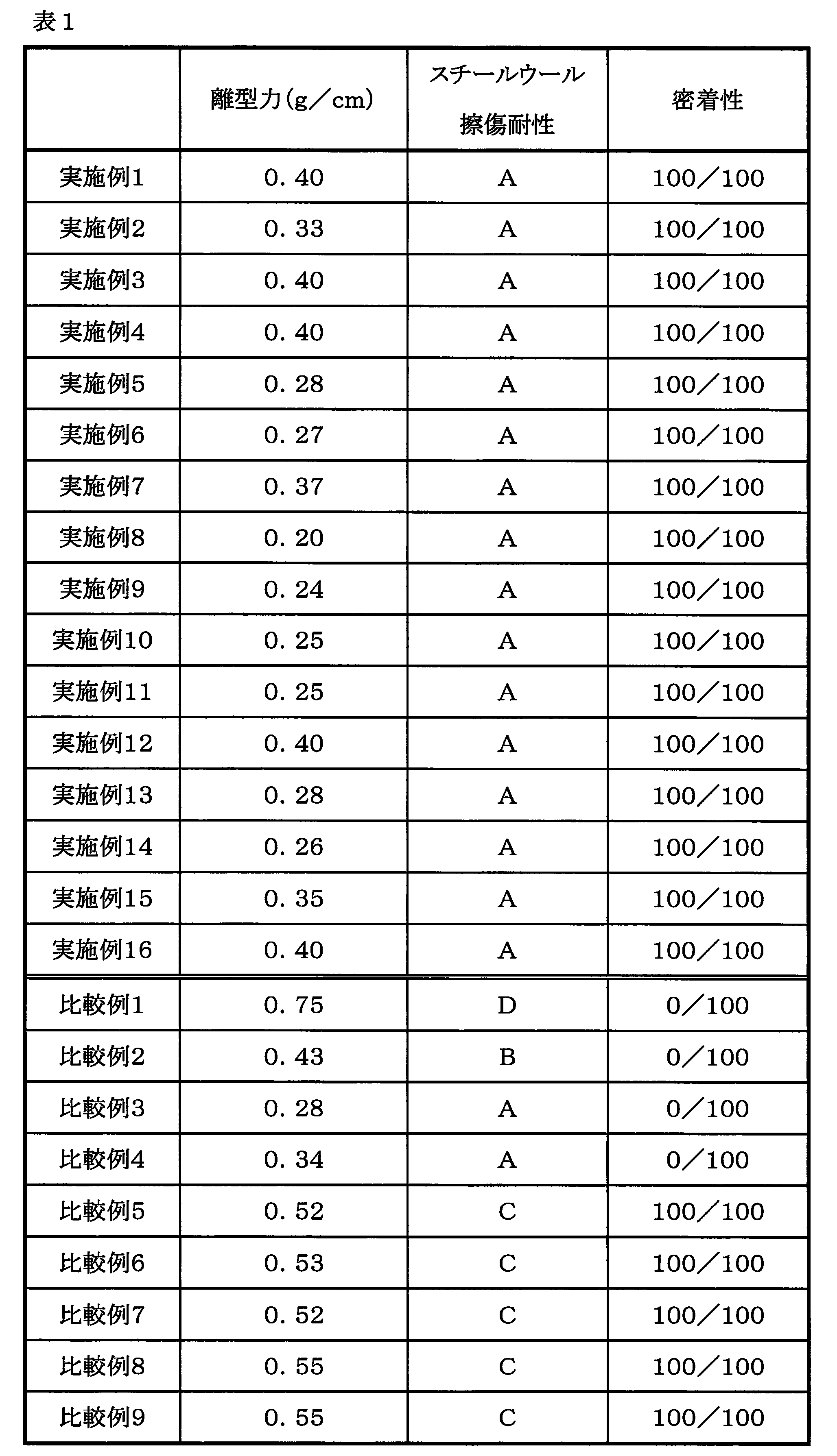 Figure JPOXMLDOC01-appb-T000004