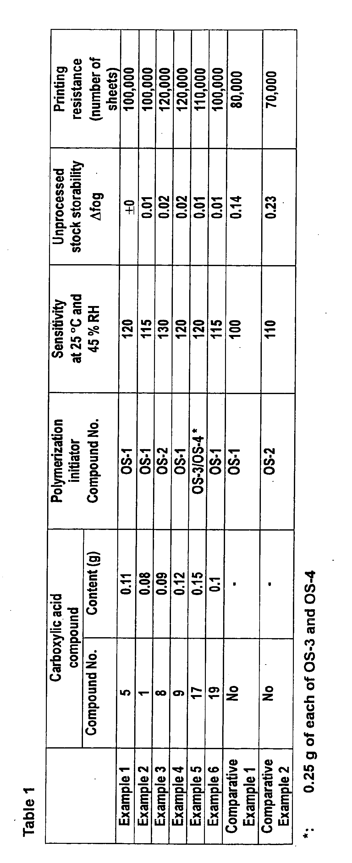 Figure 00900001